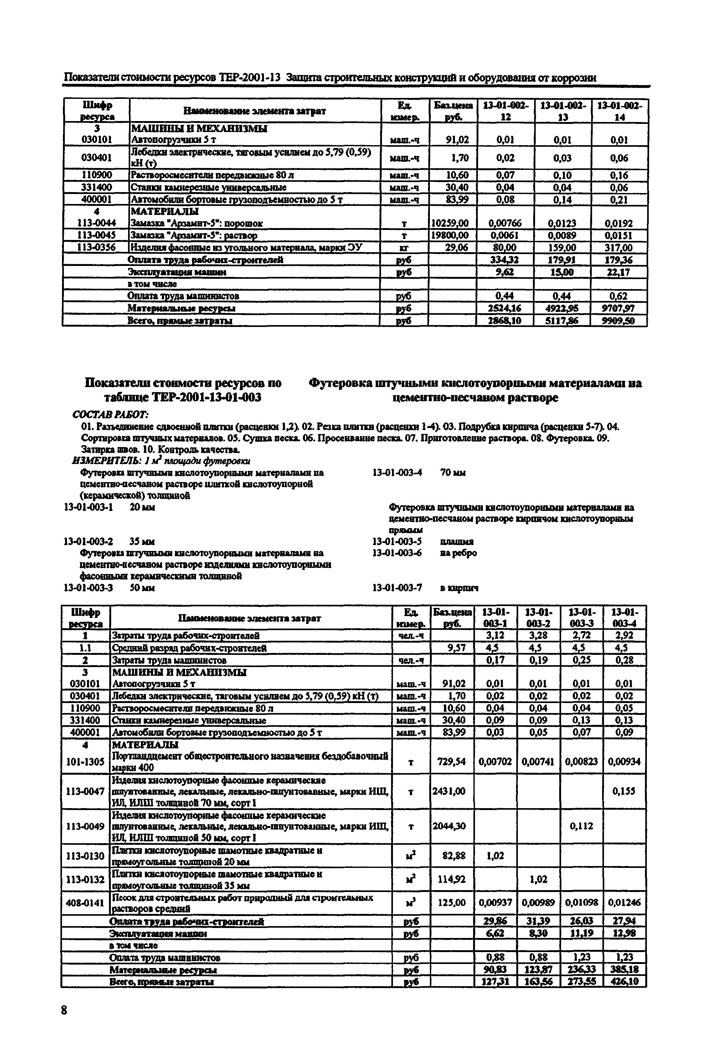 Справочное пособие к ТЕР 81-02-13-2001