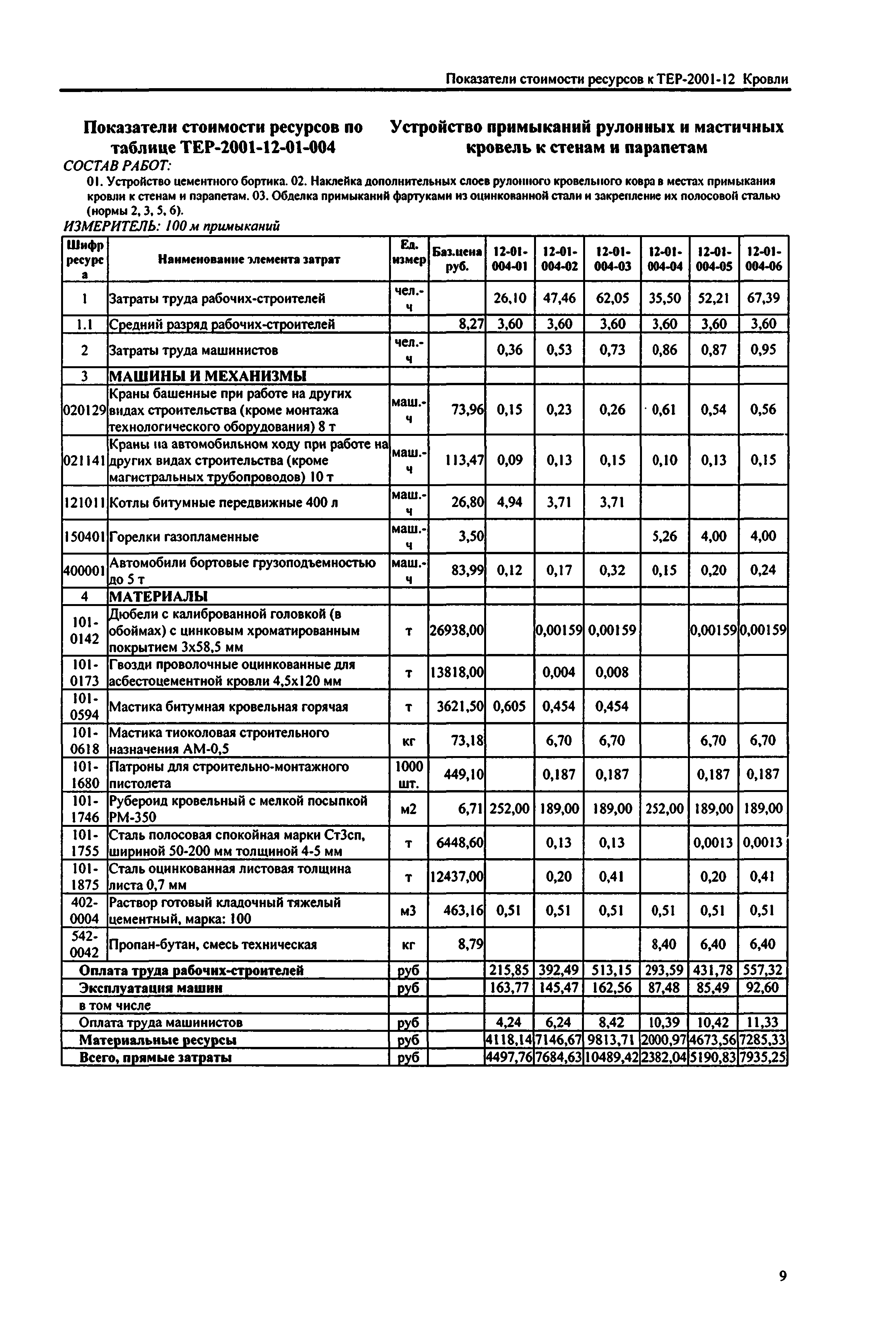 Справочное пособие к ТЕР 81-02-12-2001