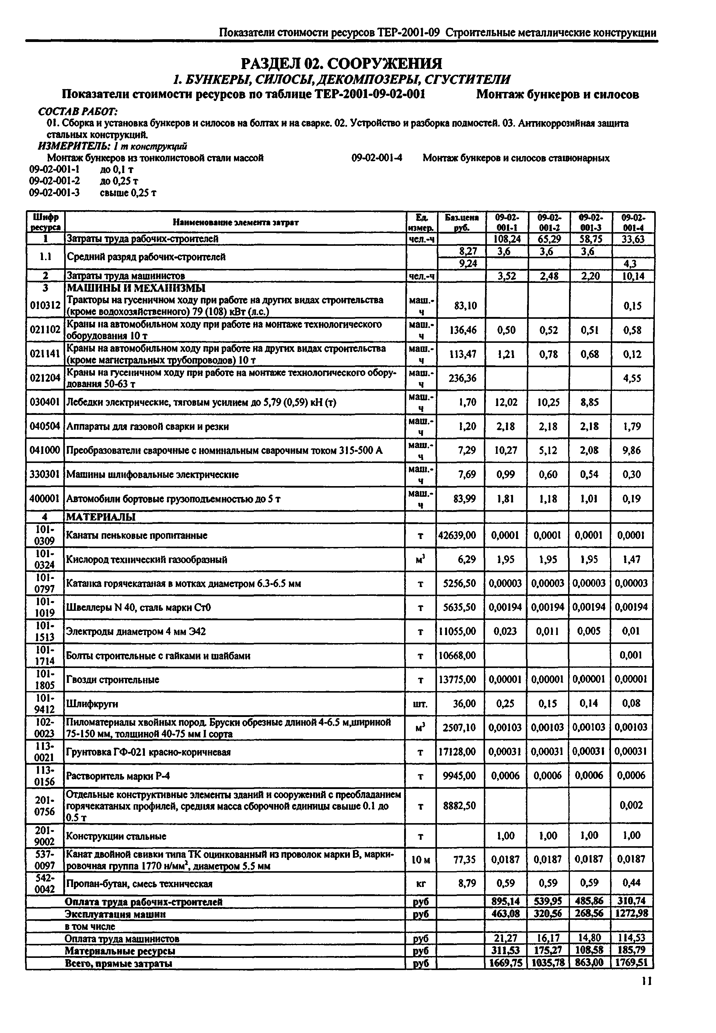 Справочное пособие к ТЕР 81-02-09-2001