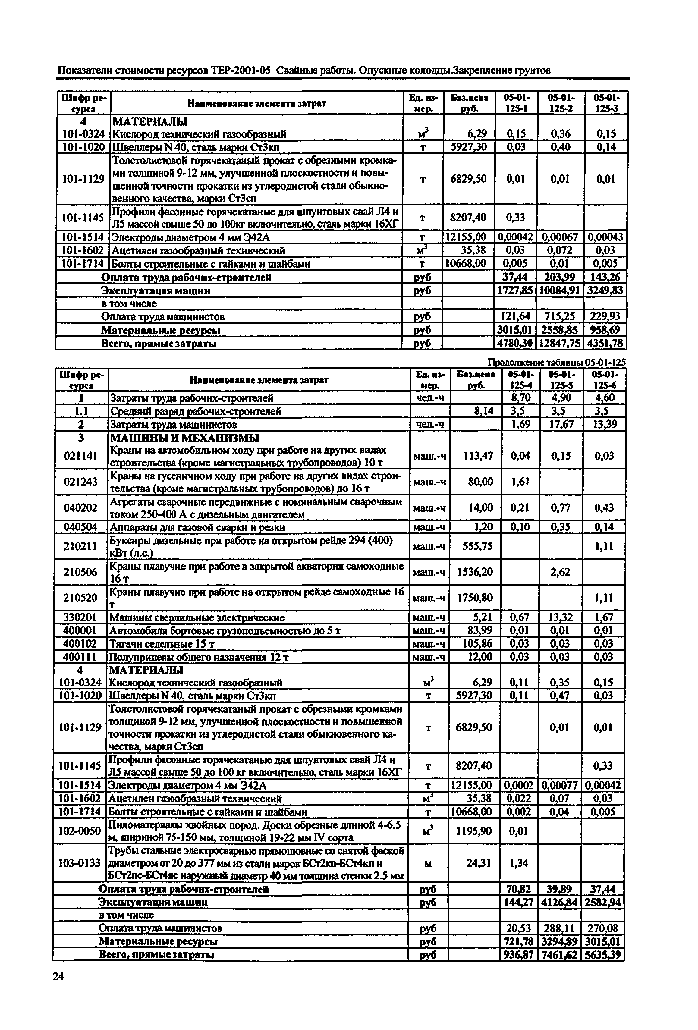 Справочное пособие к ТЕР 81-02-05-2001
