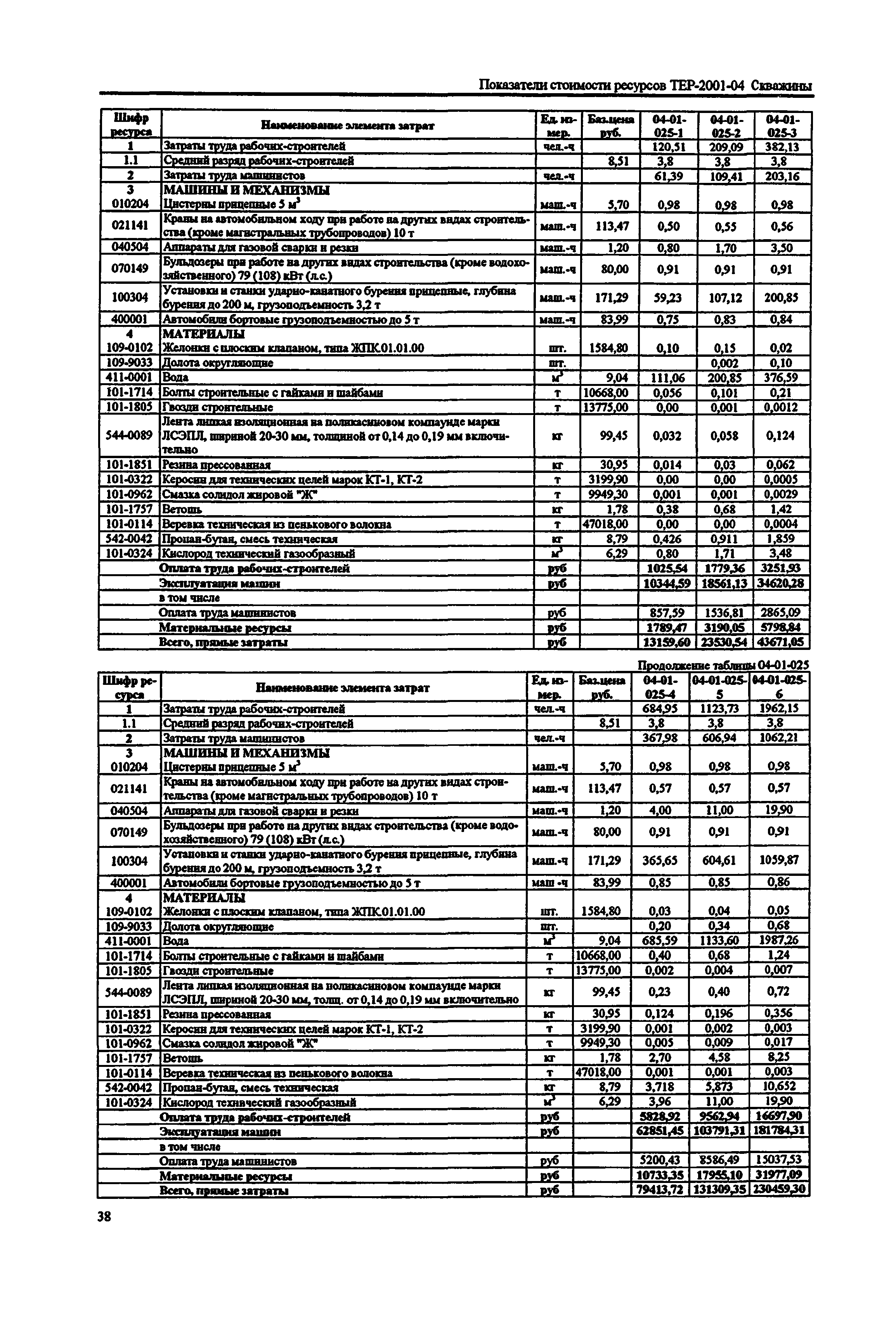 Справочное пособие к ТЕР 81-02-04-2001