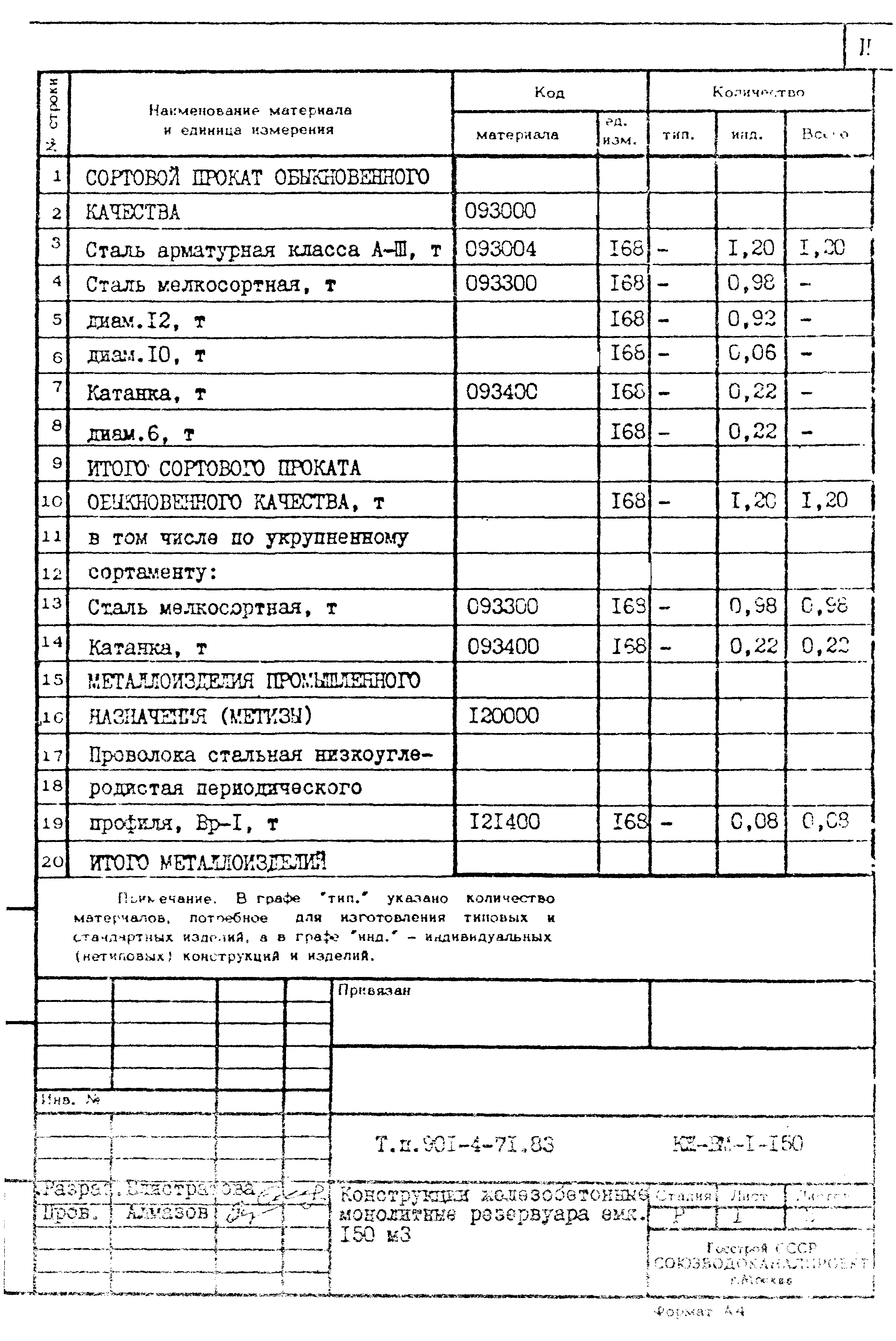 Типовой проект 901-4-71.83