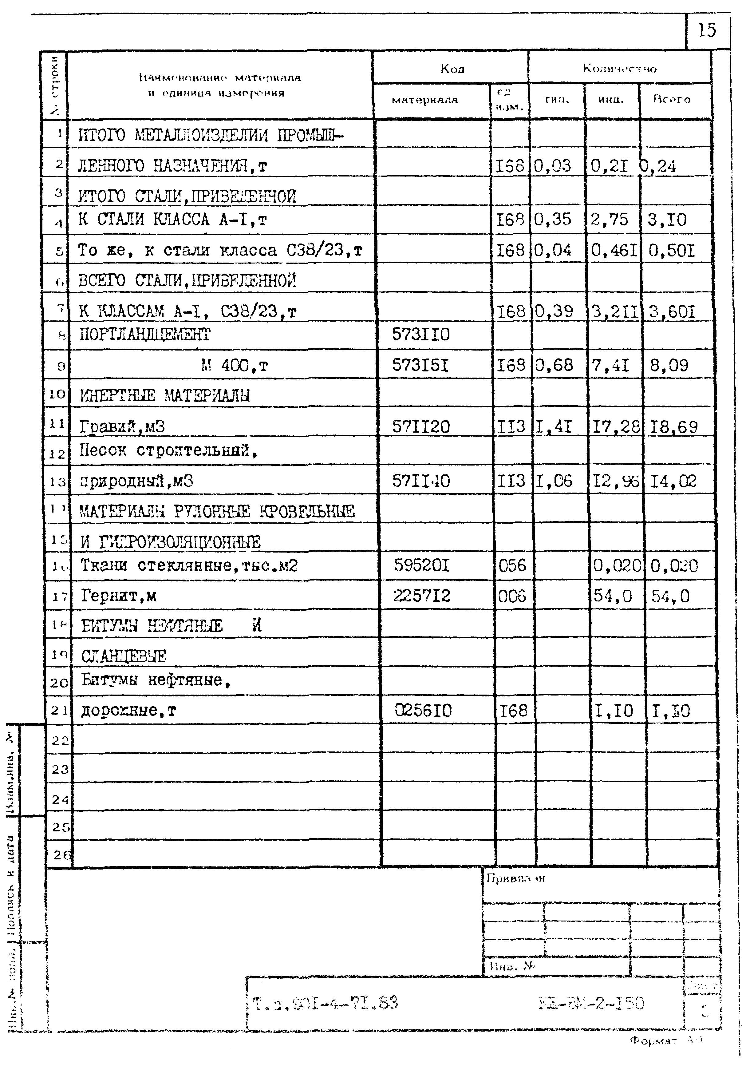 Типовой проект 901-4-71.83