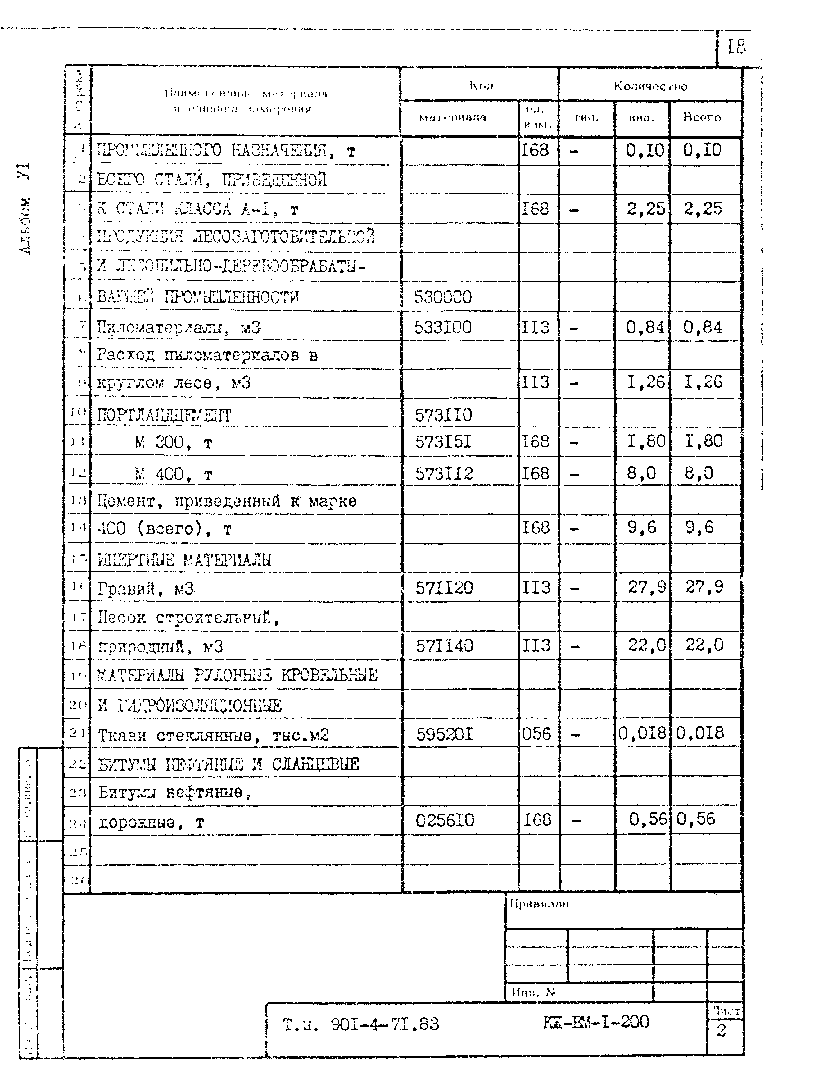 Типовой проект 901-4-71.83