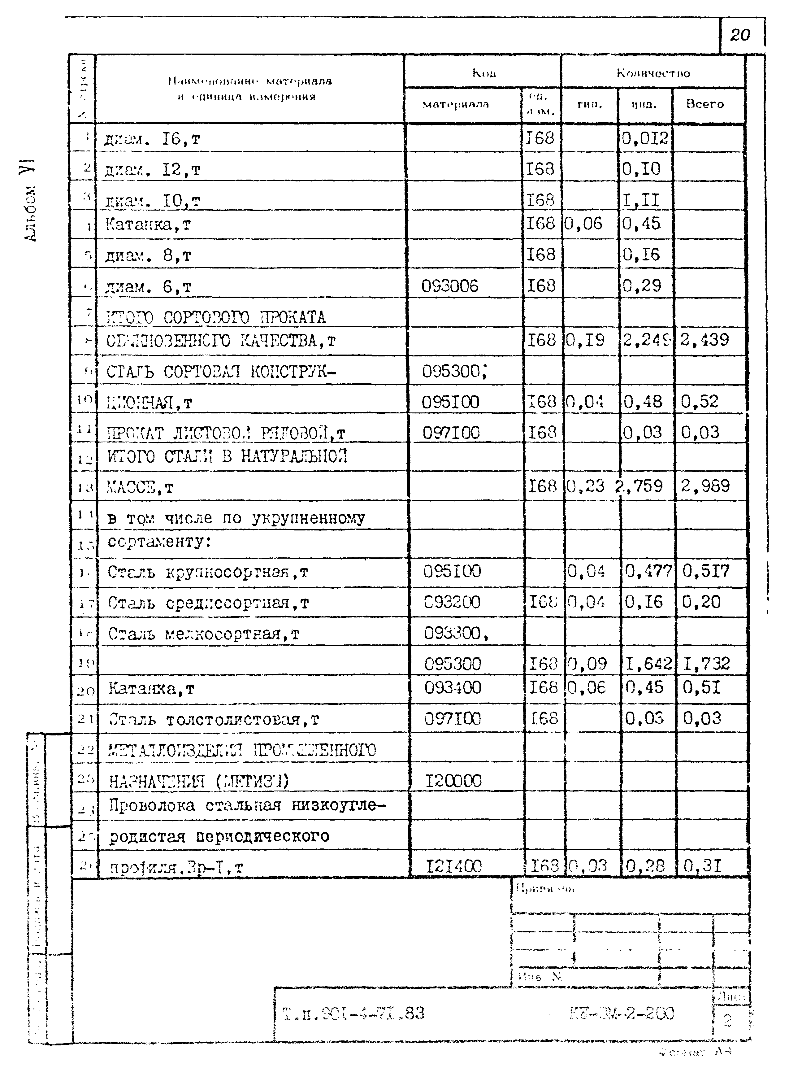 Типовой проект 901-4-71.83