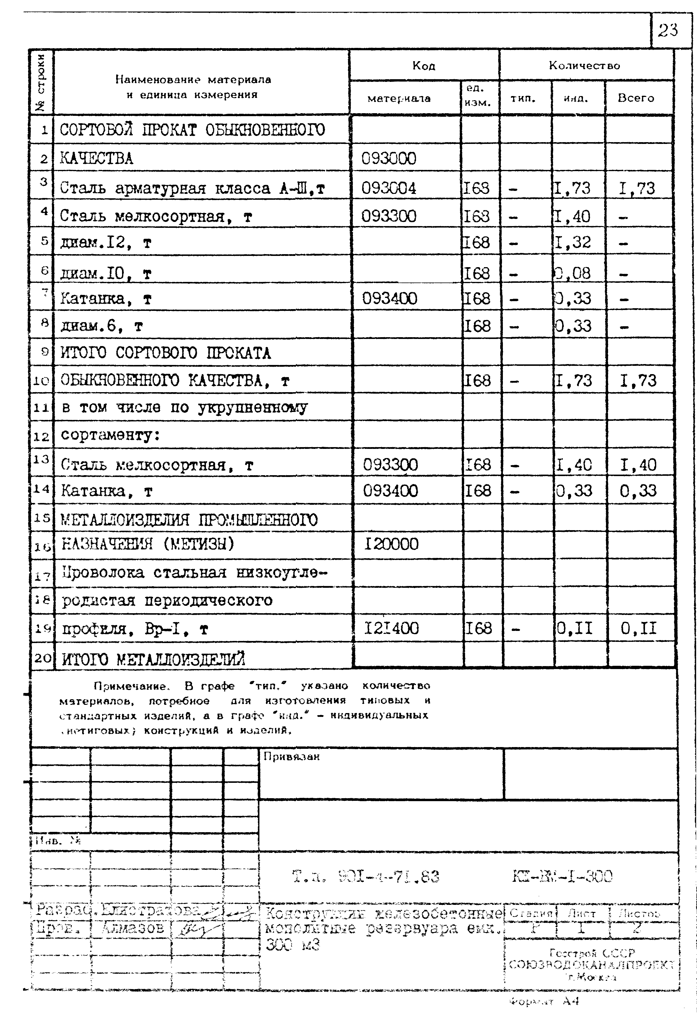 Типовой проект 901-4-71.83