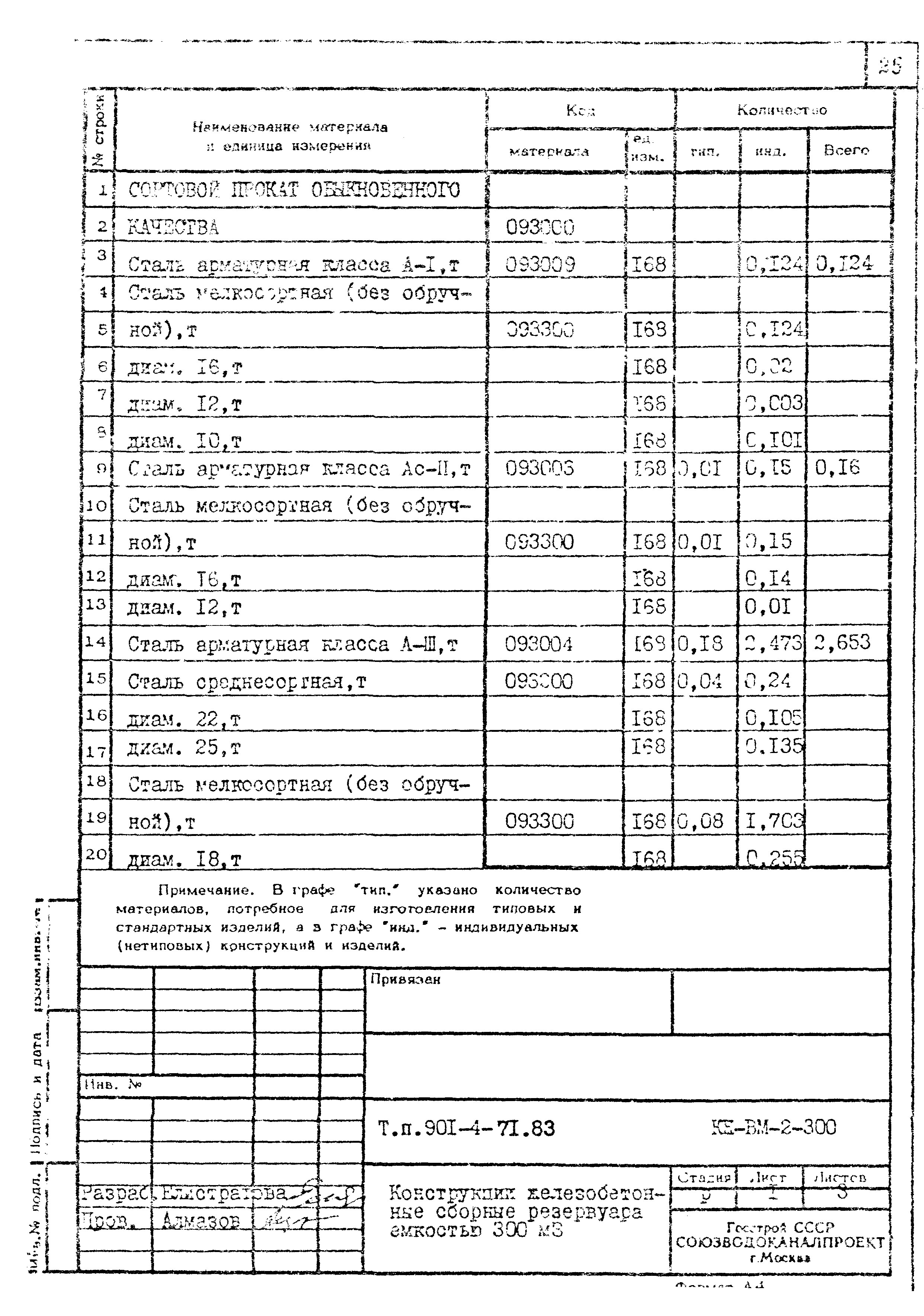 Типовой проект 901-4-71.83