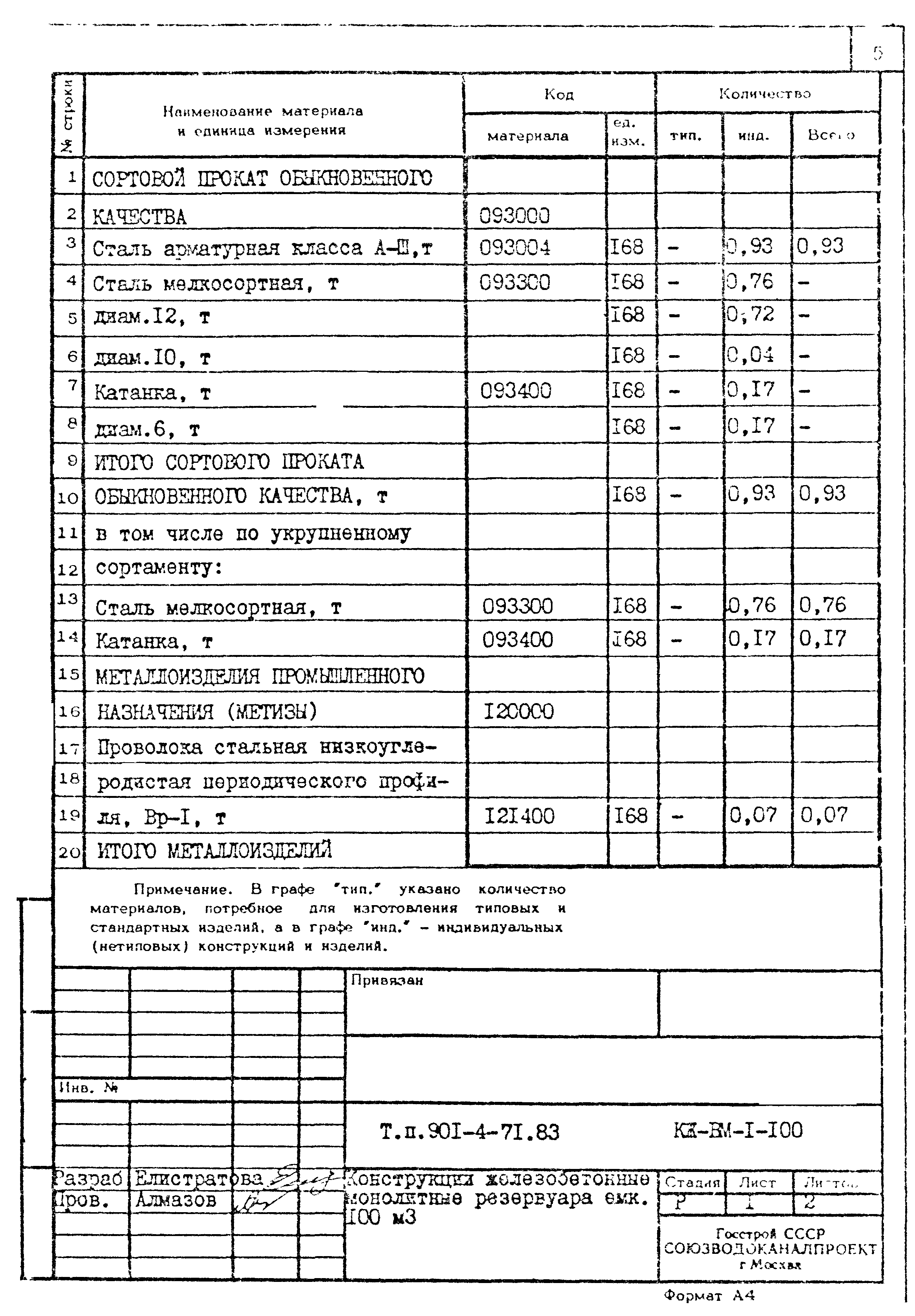 Типовой проект 901-4-71.83