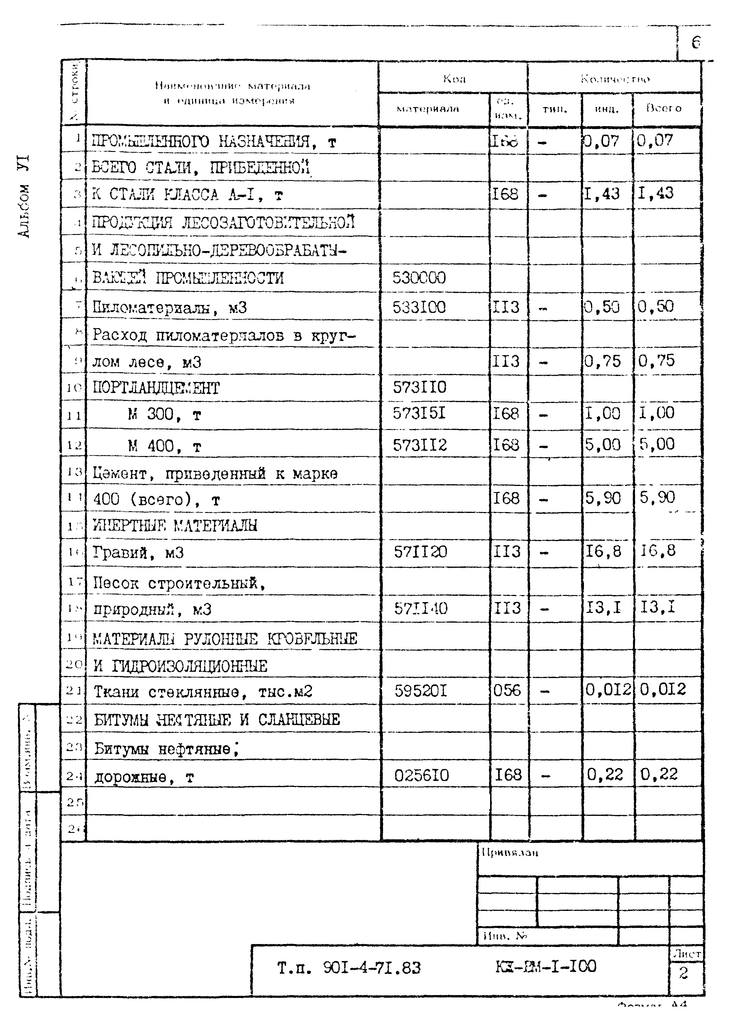 Типовой проект 901-4-71.83