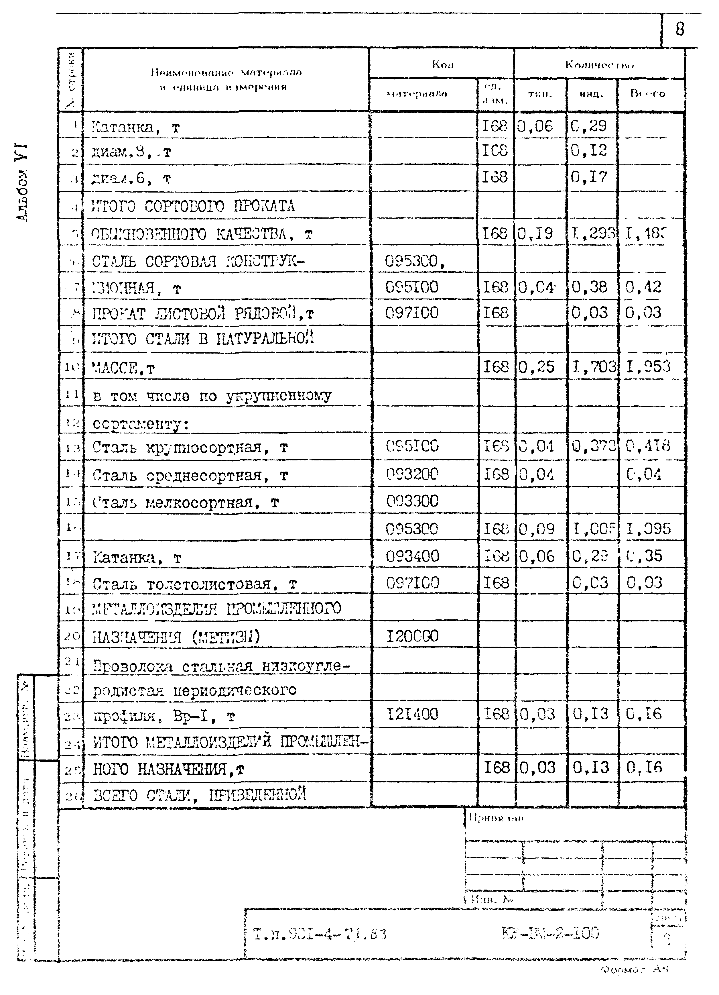 Типовой проект 901-4-71.83