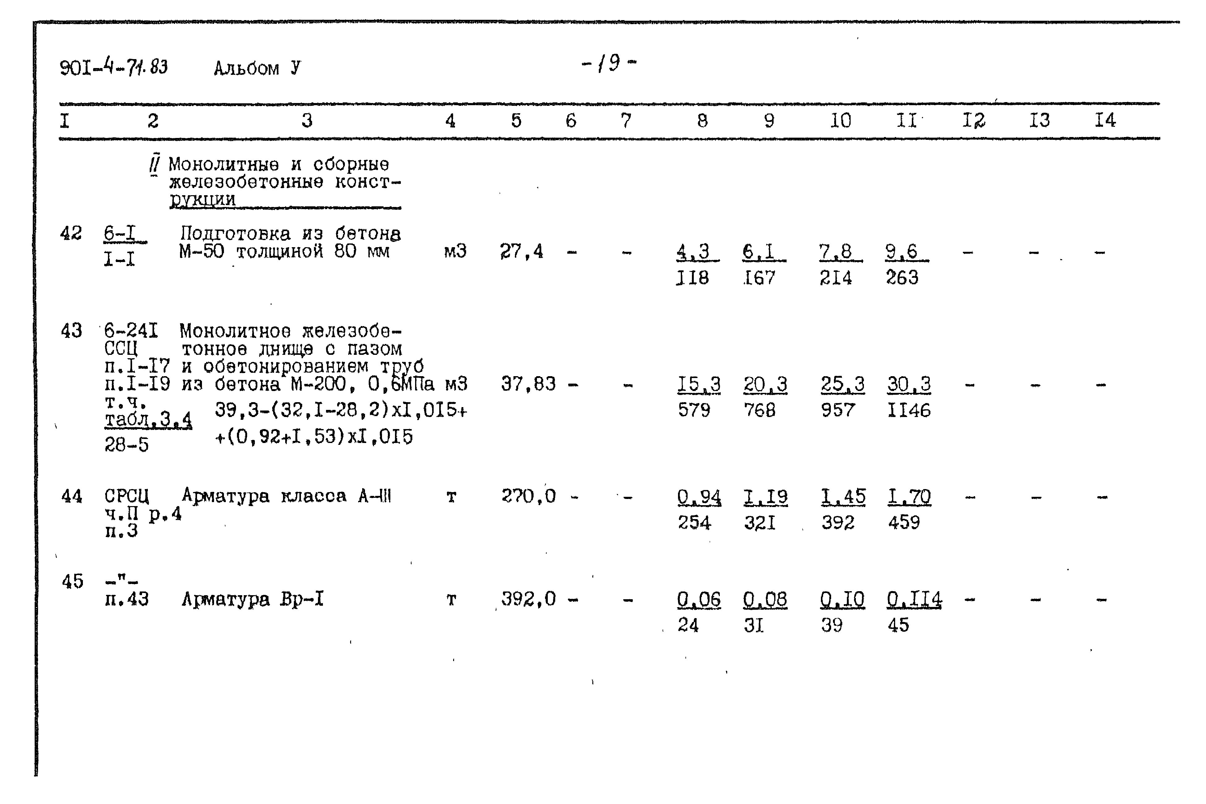 Типовой проект 901-4-71.83