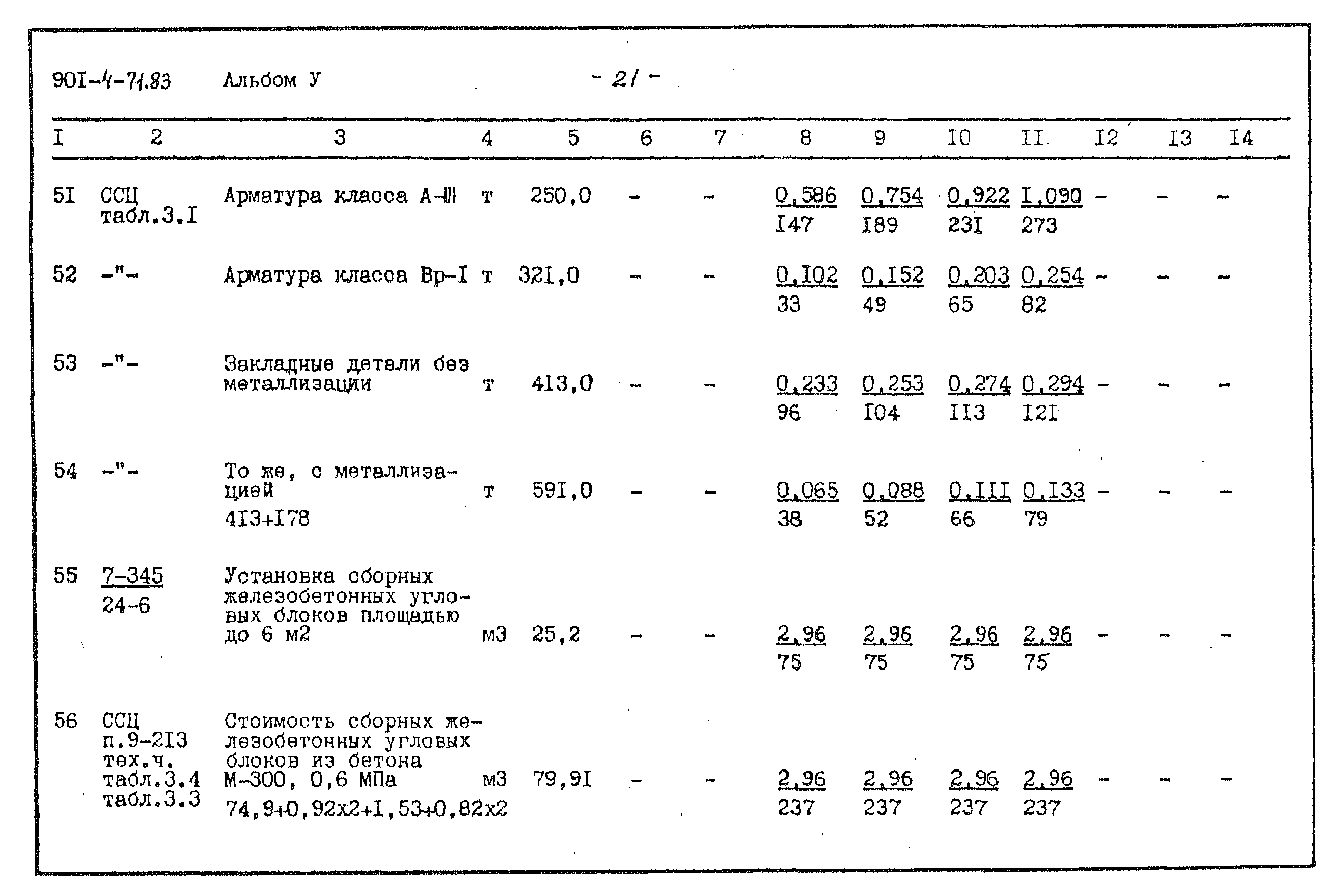 Типовой проект 901-4-71.83