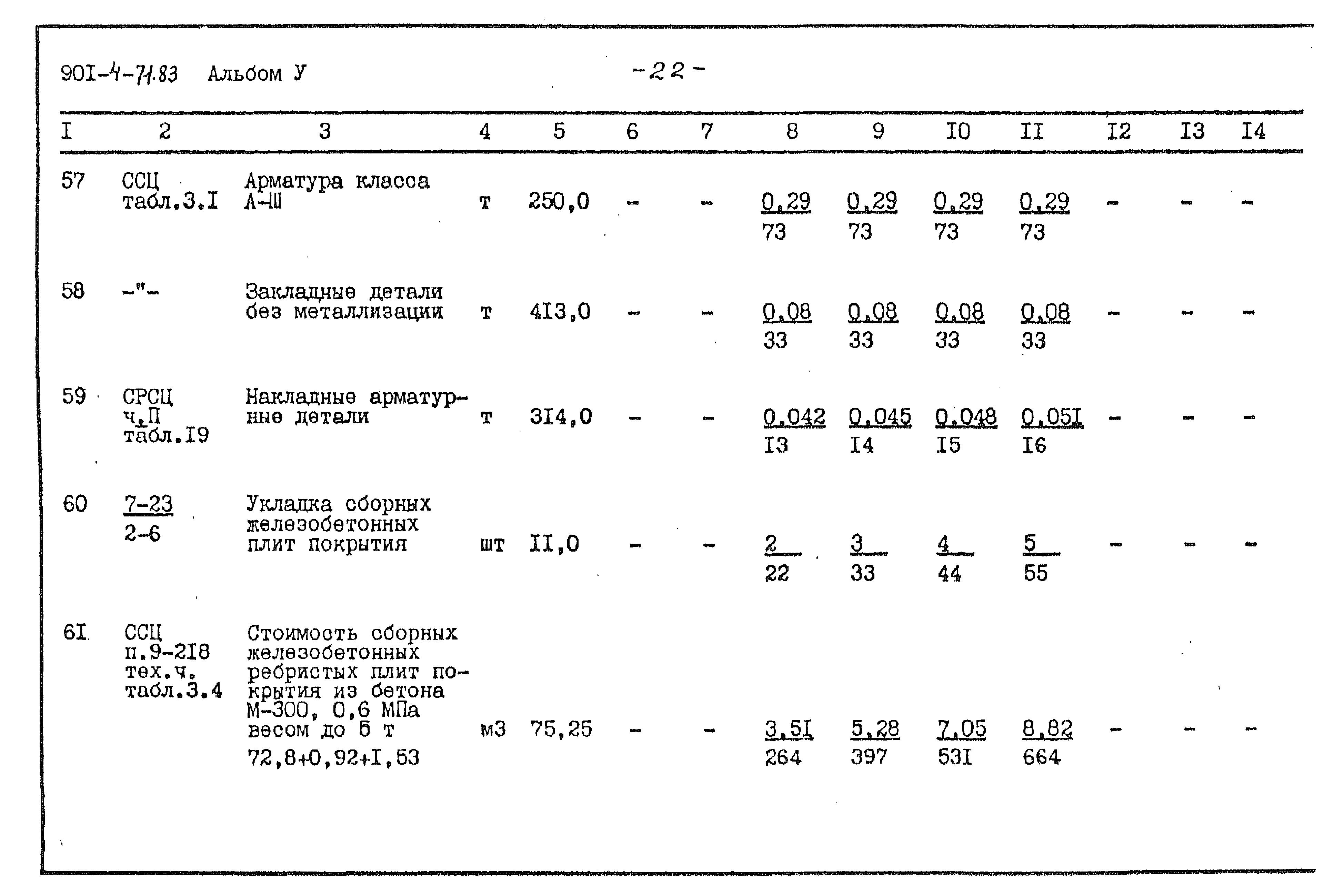 Типовой проект 901-4-71.83