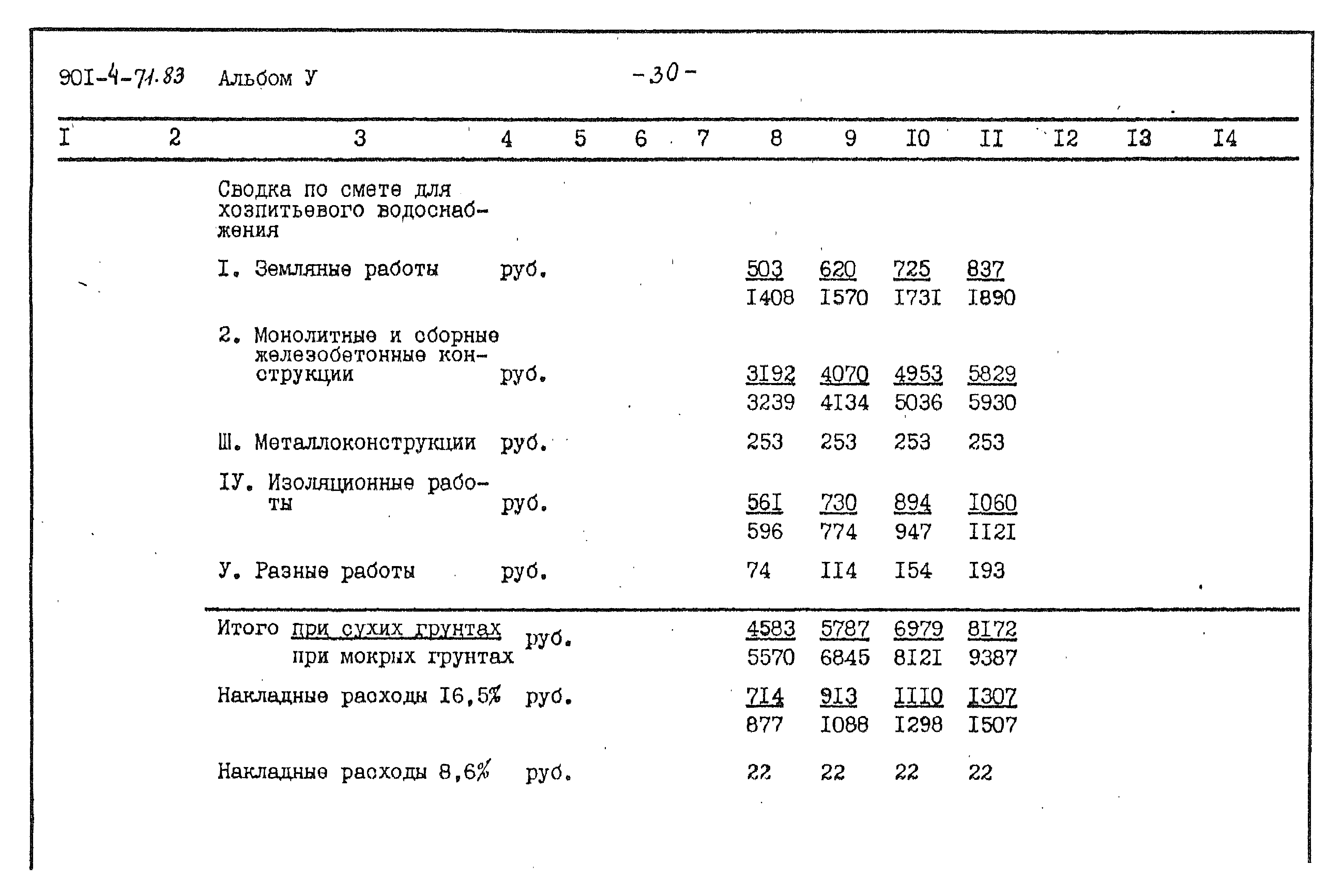 Типовой проект 901-4-71.83