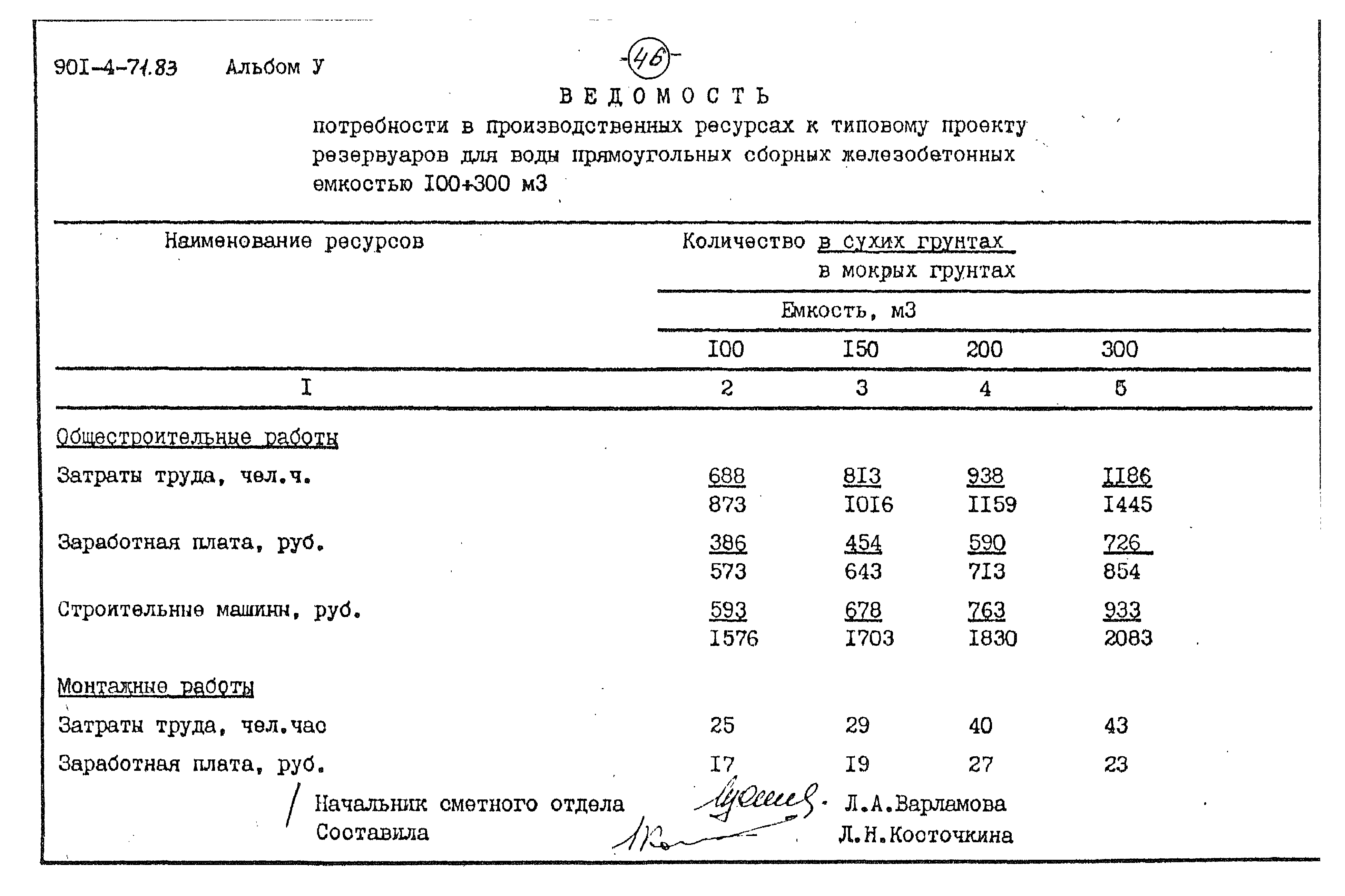 Типовой проект 901-4-71.83