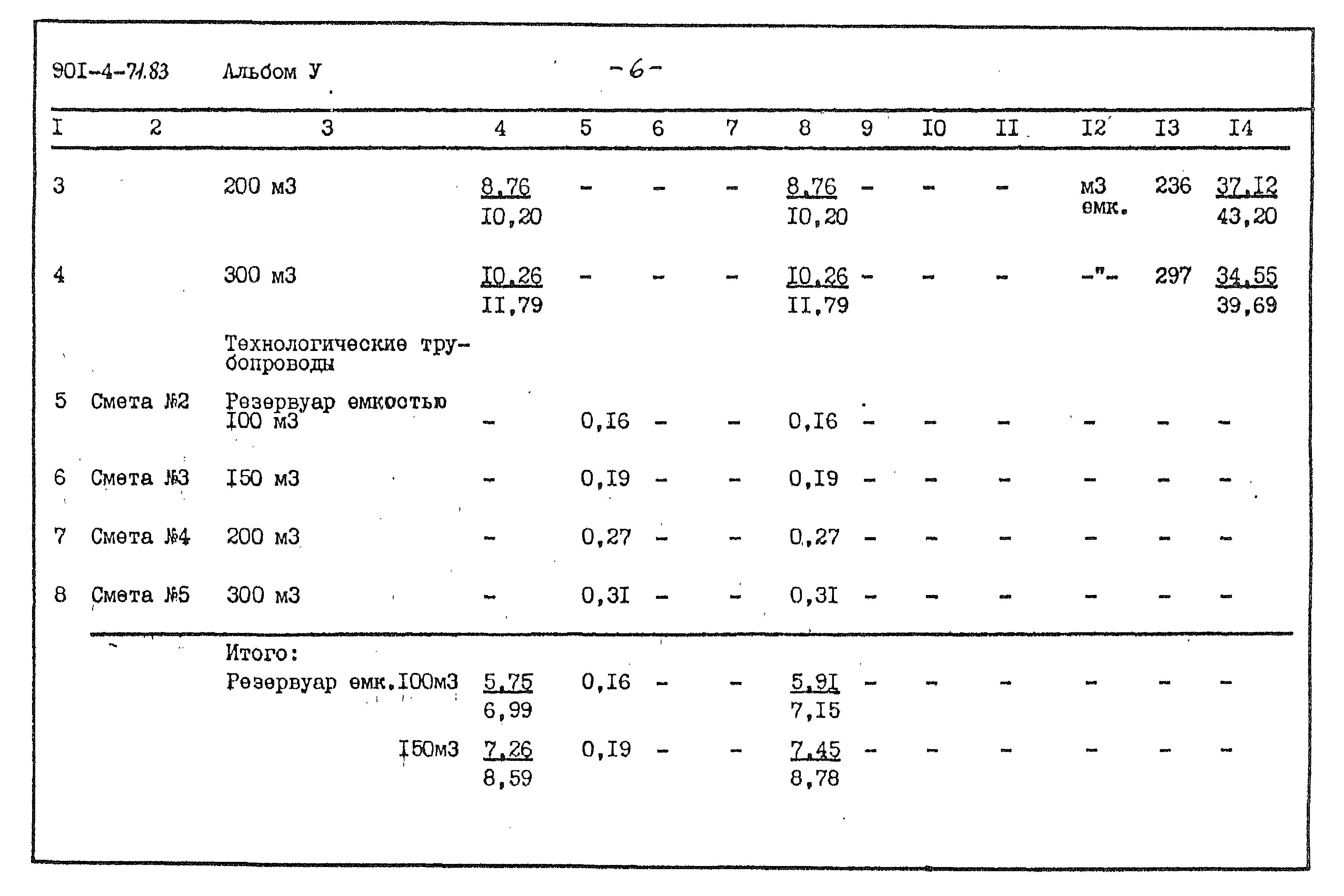 Типовой проект 901-4-71.83