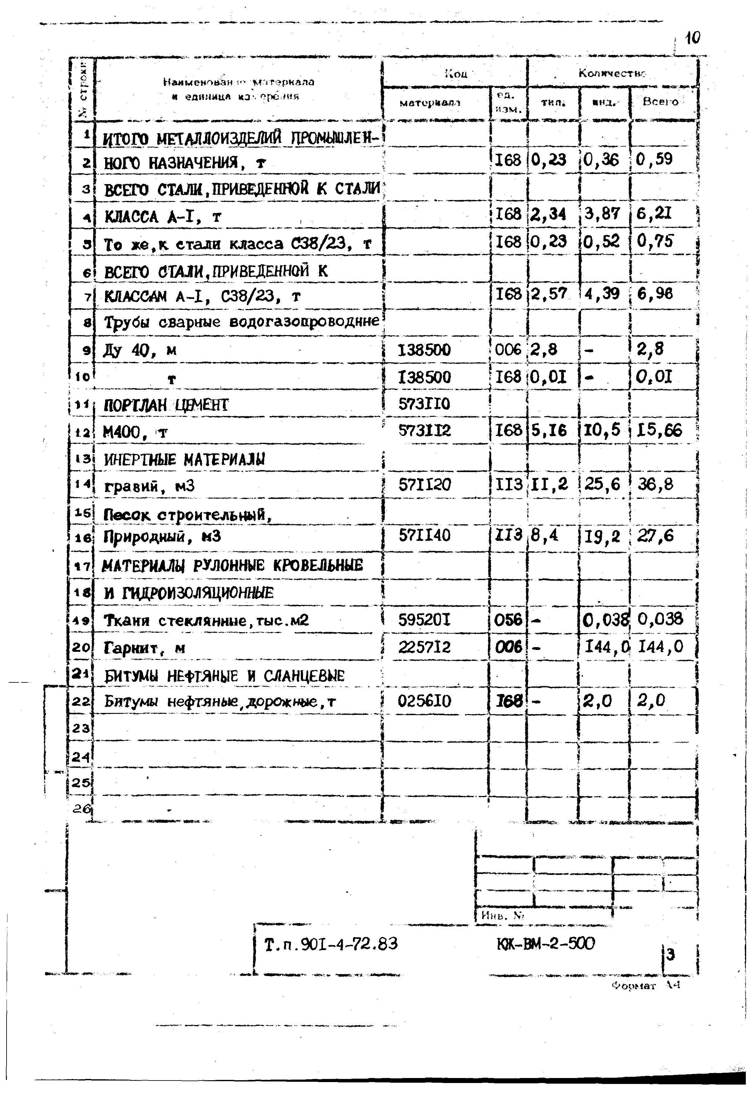 Типовой проект 901-4-72.83