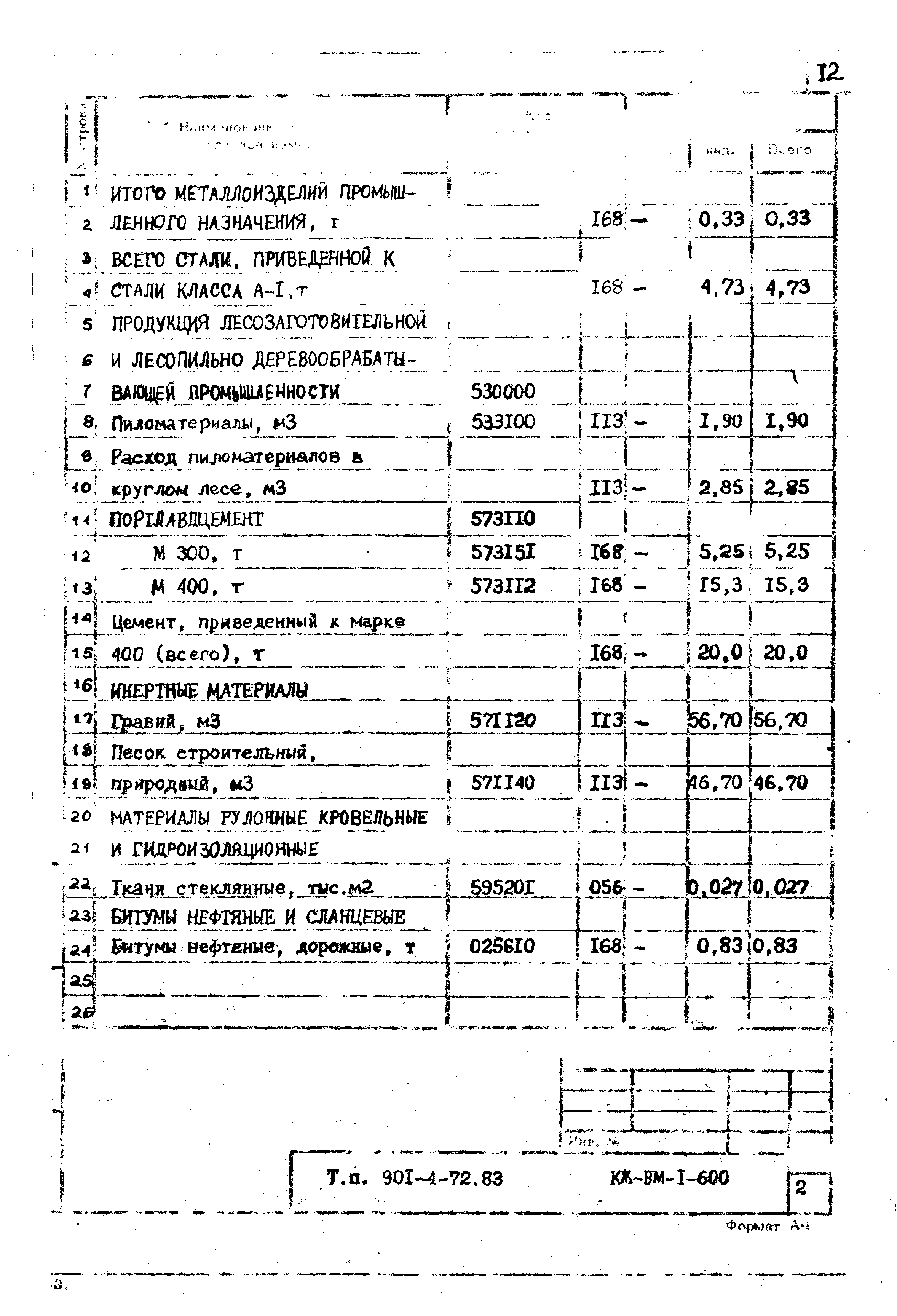 Типовой проект 901-4-72.83