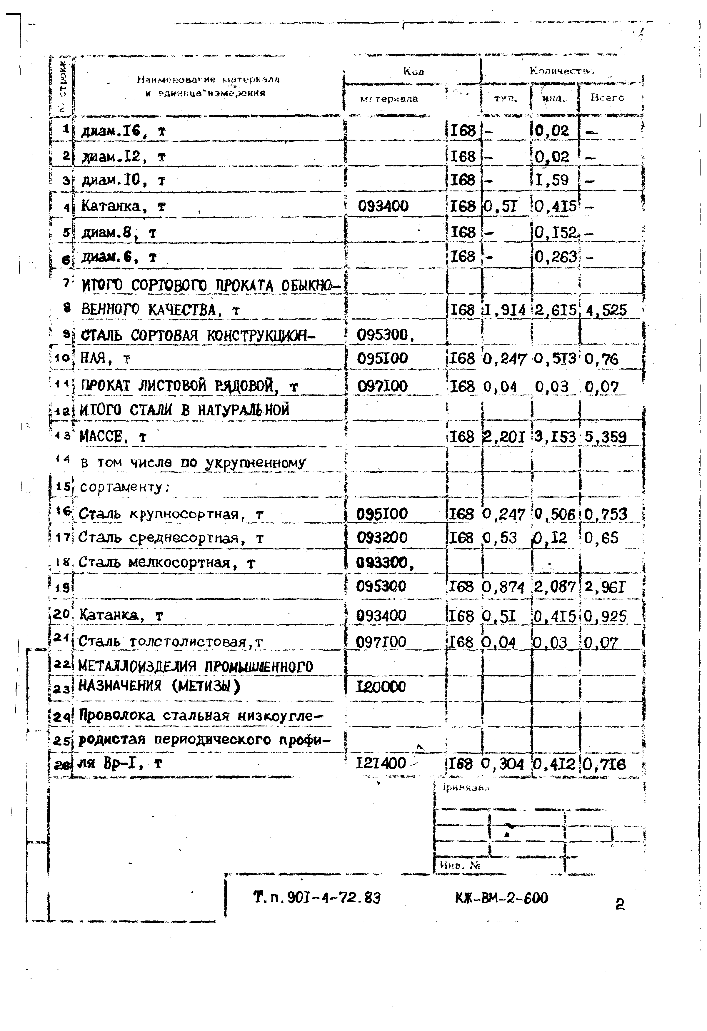 Типовой проект 901-4-72.83