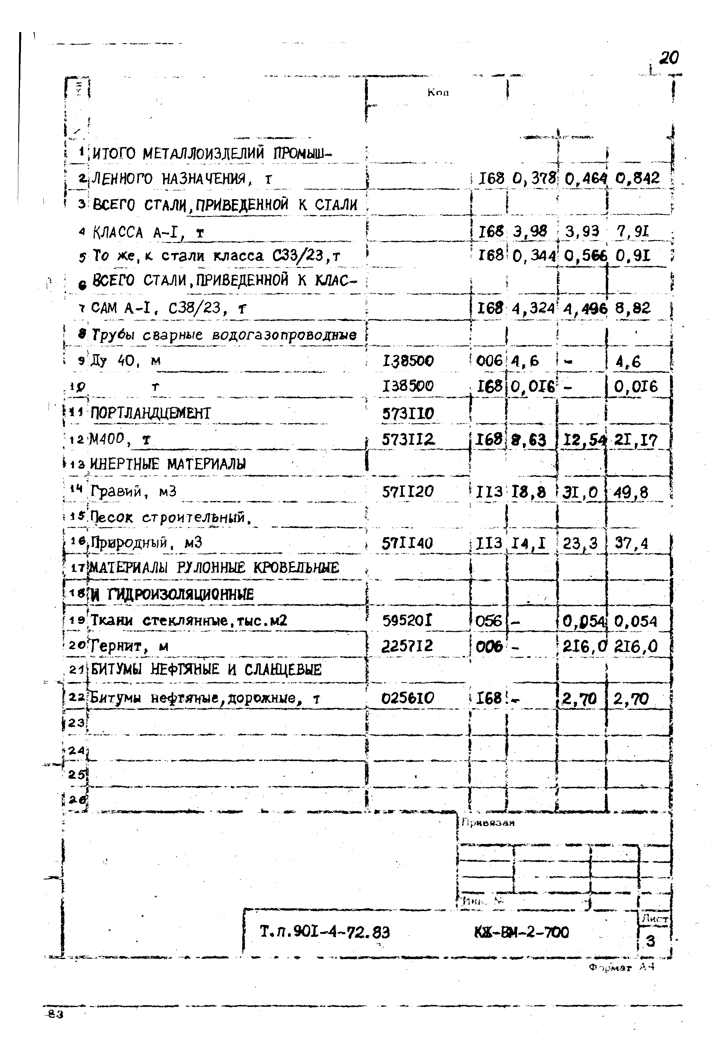 Типовой проект 901-4-72.83