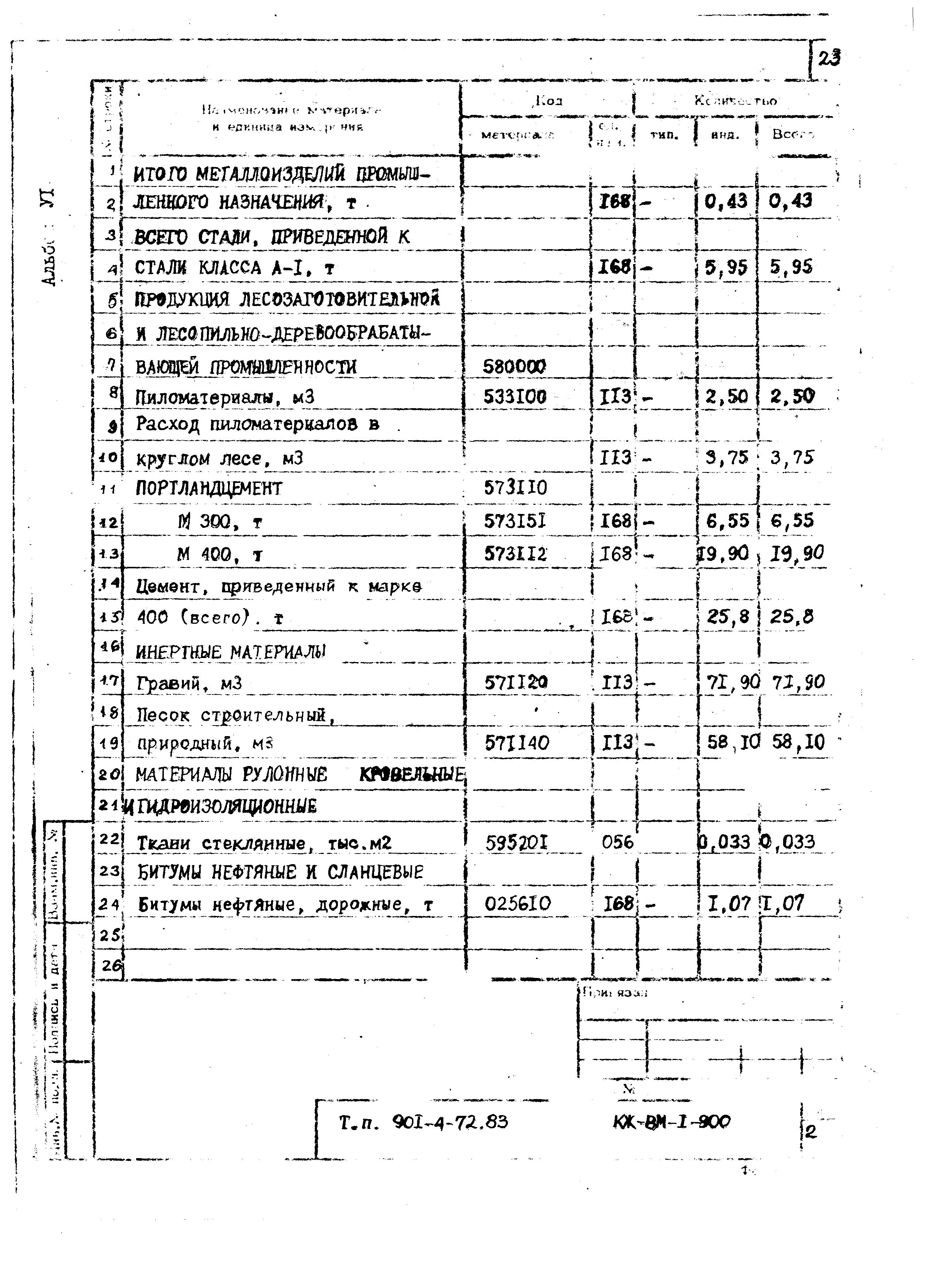 Типовой проект 901-4-72.83