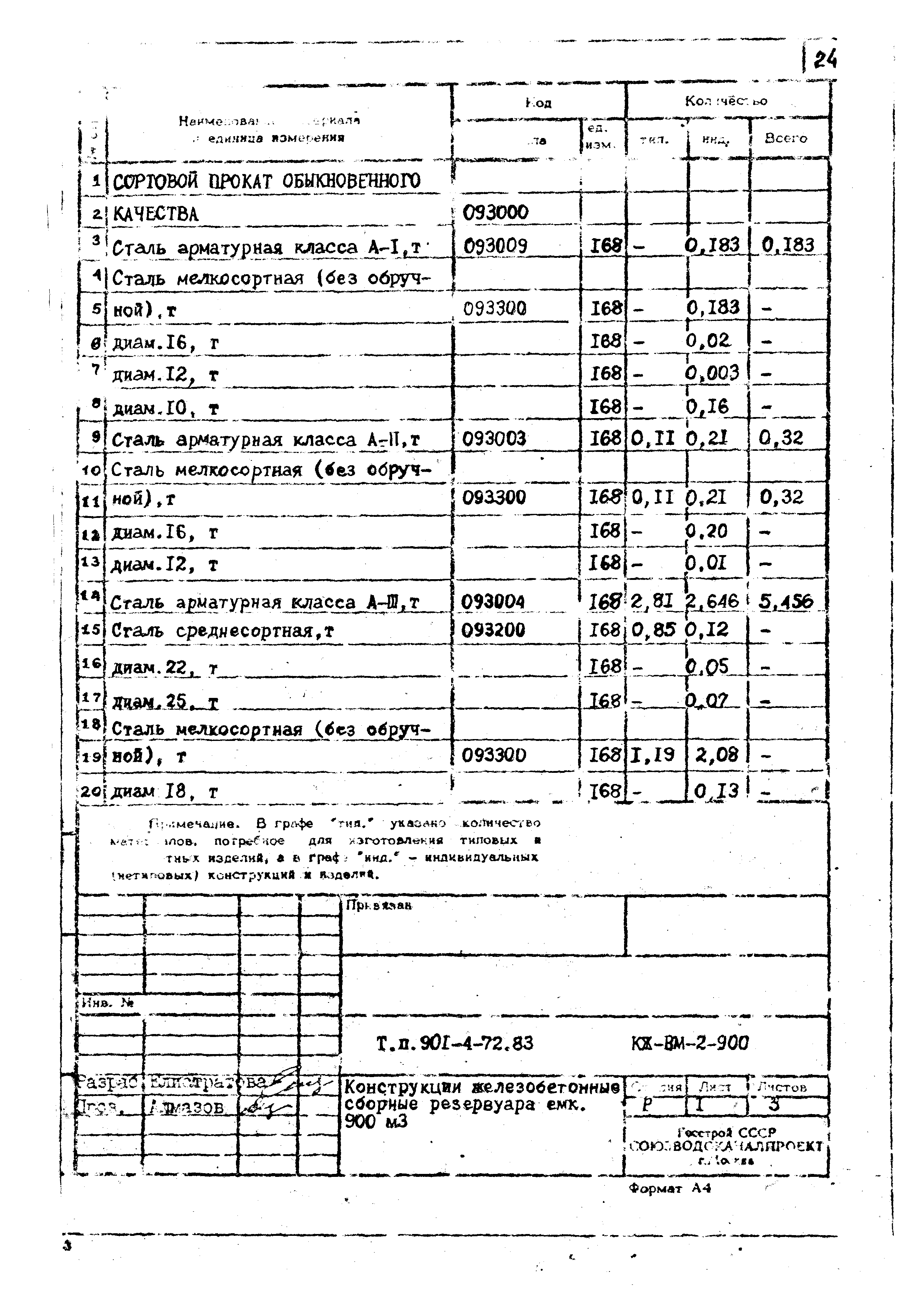 Типовой проект 901-4-72.83