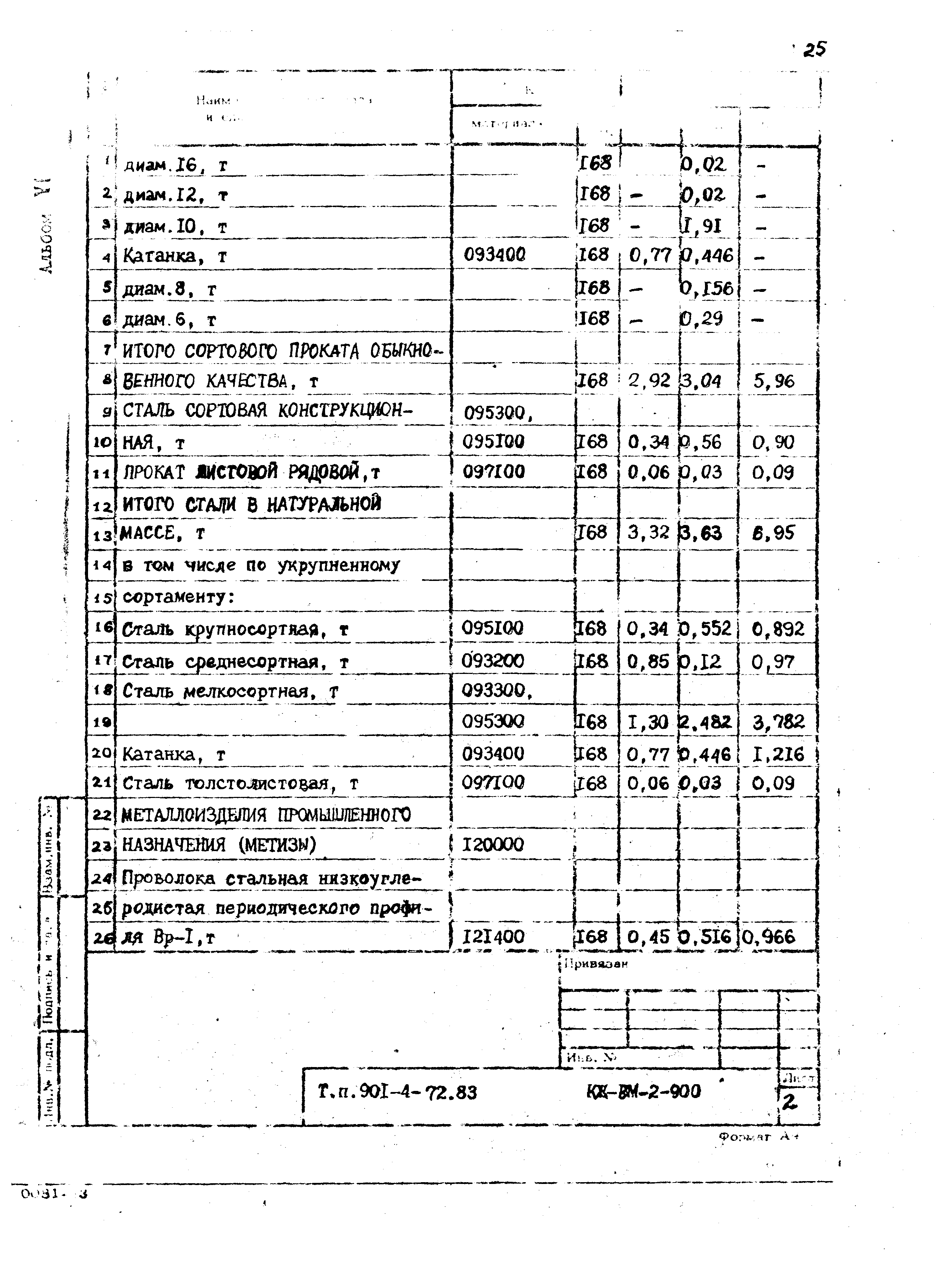 Типовой проект 901-4-72.83