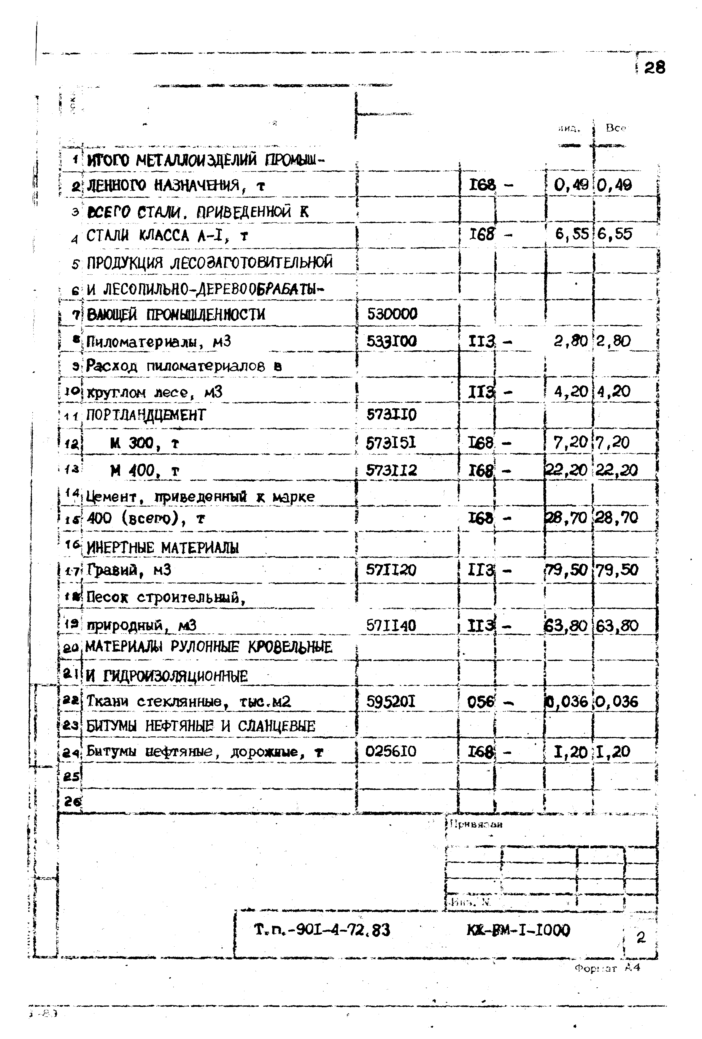 Типовой проект 901-4-72.83