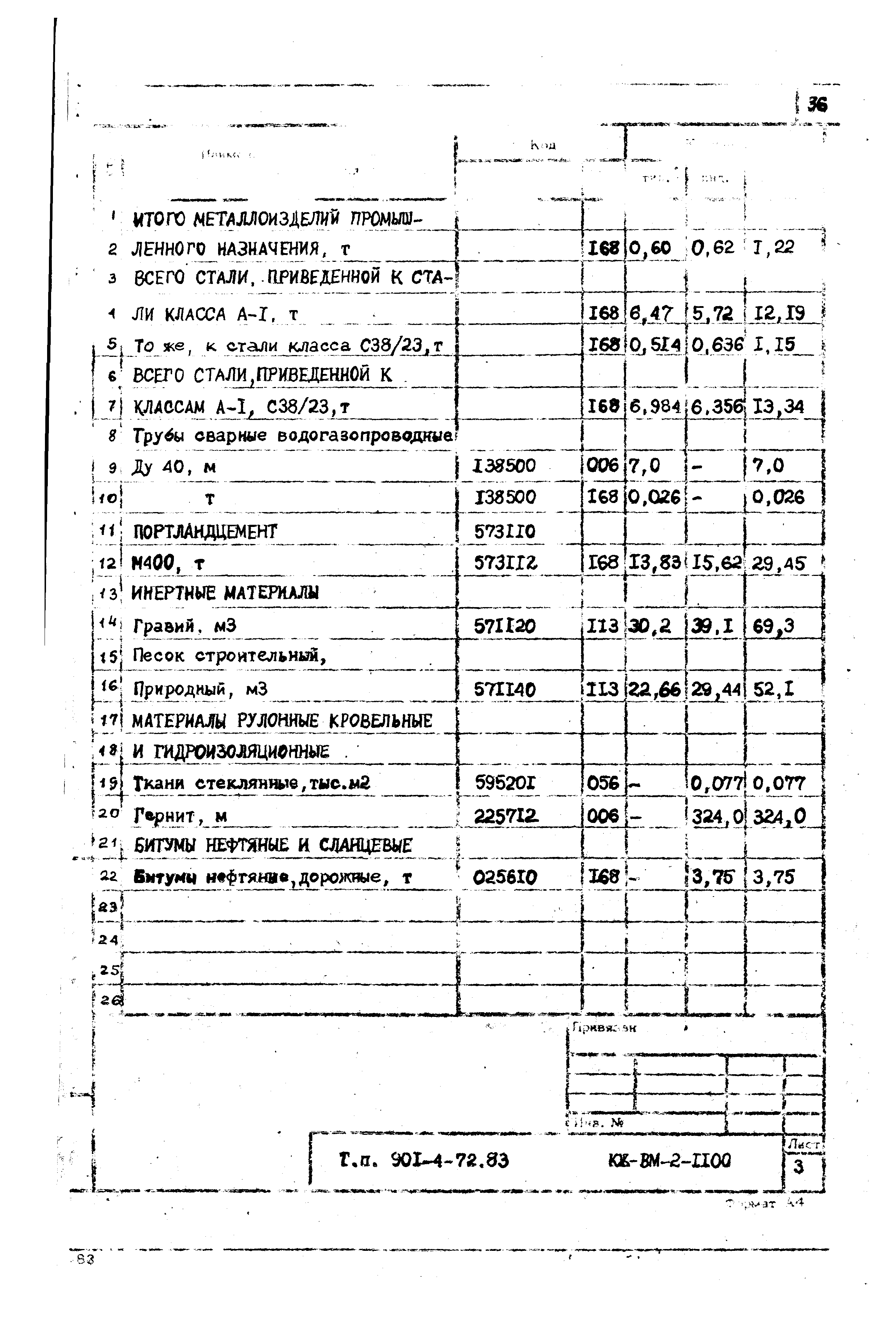 Типовой проект 901-4-72.83