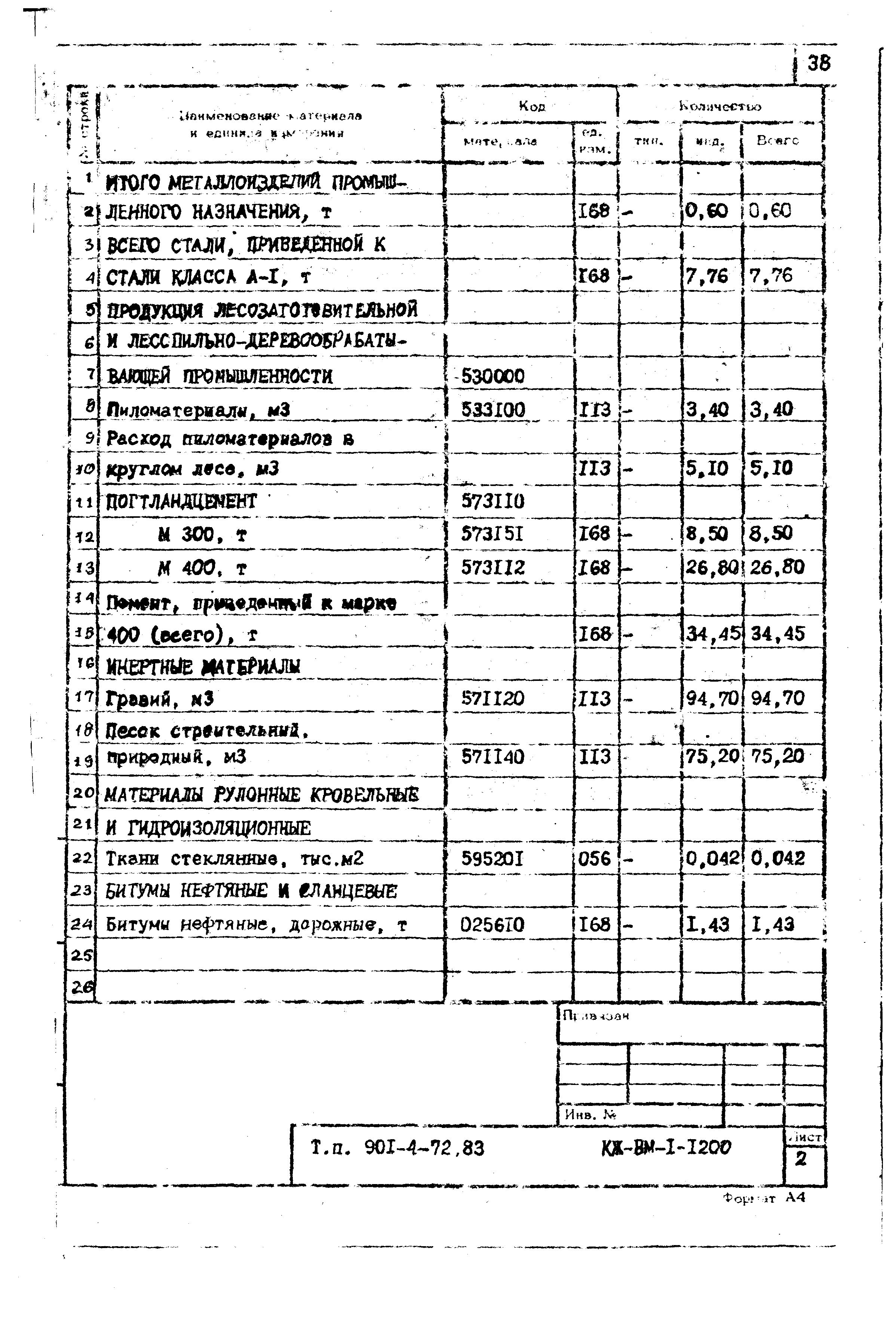 Типовой проект 901-4-72.83