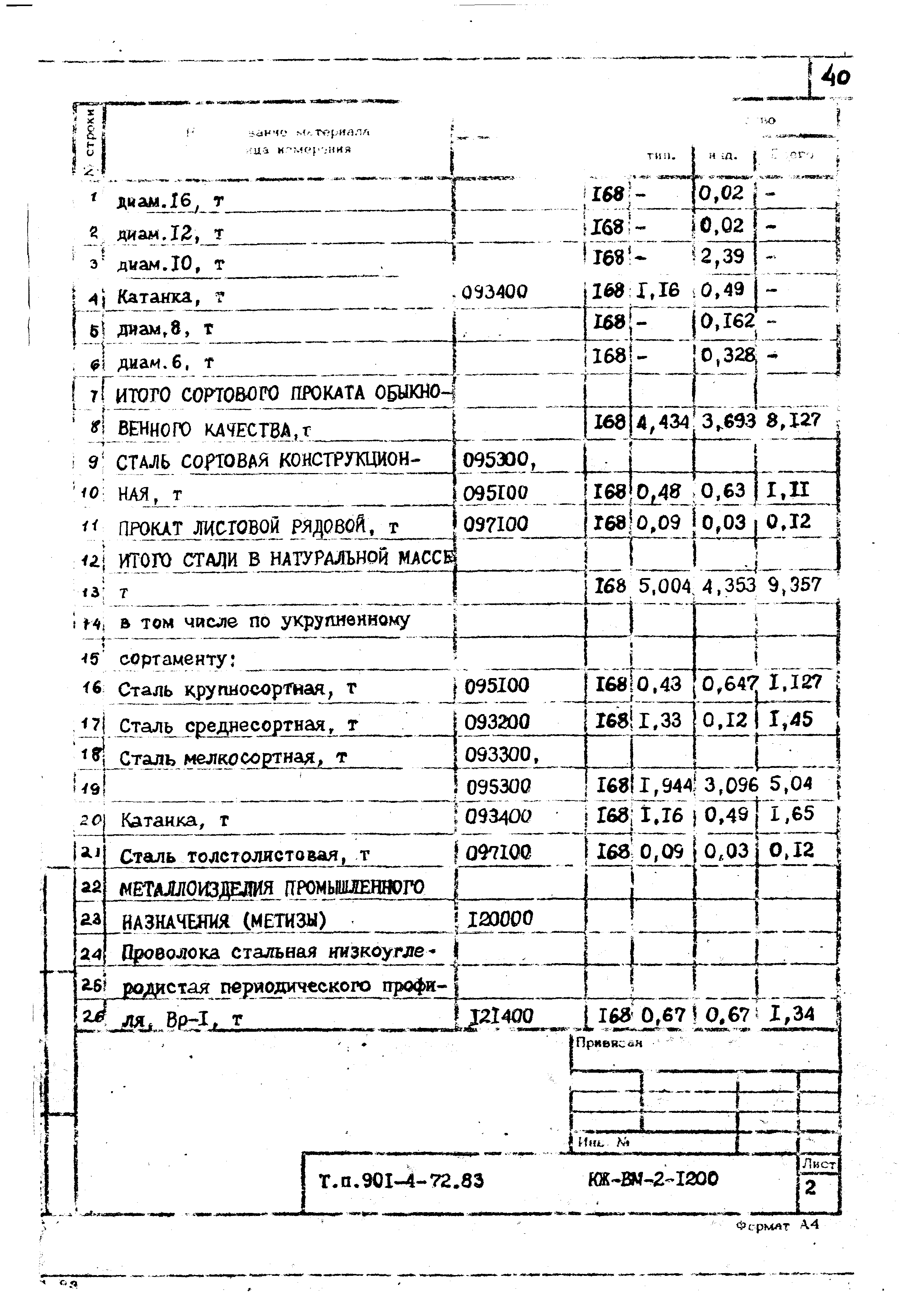 Типовой проект 901-4-72.83