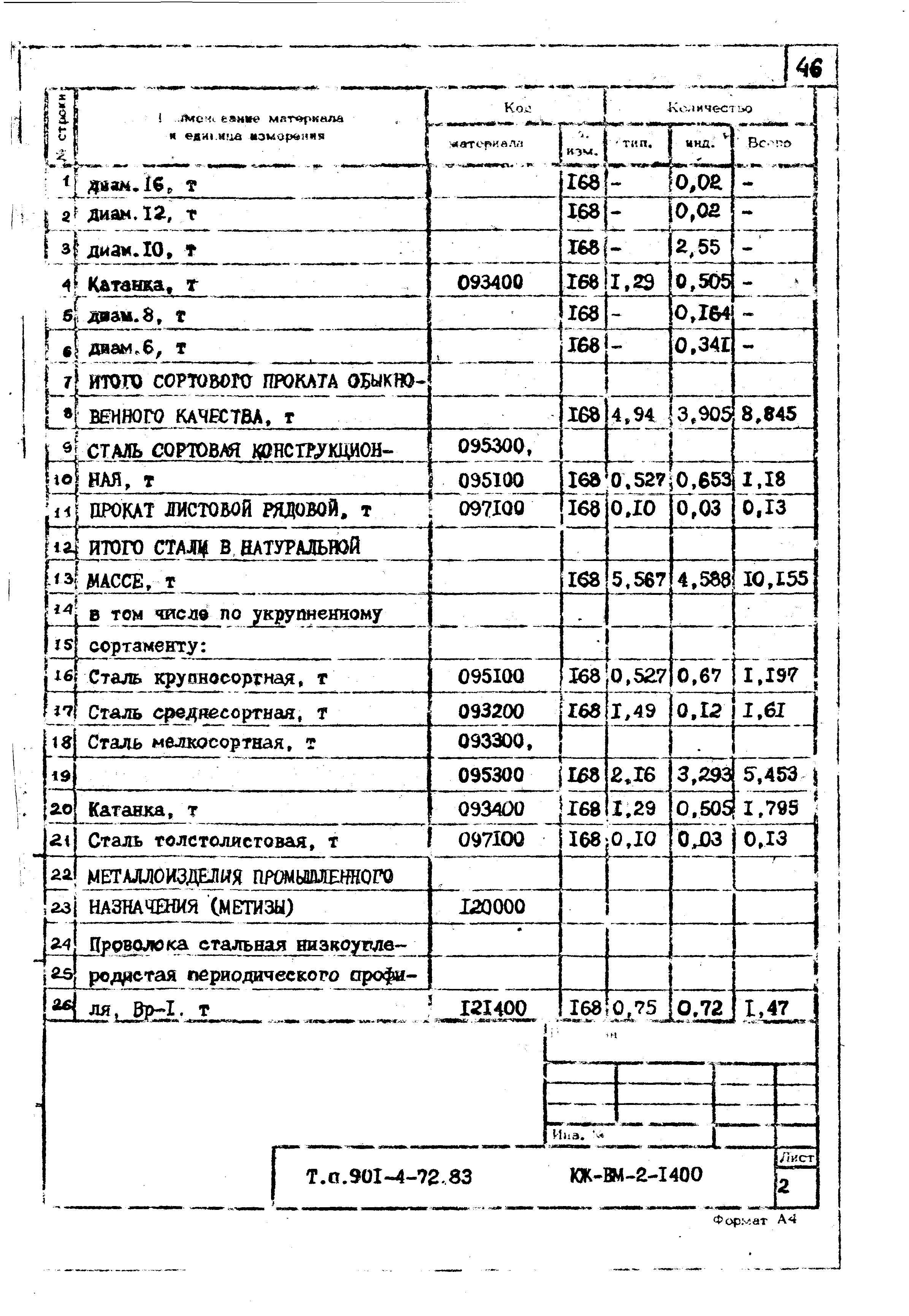 Типовой проект 901-4-72.83