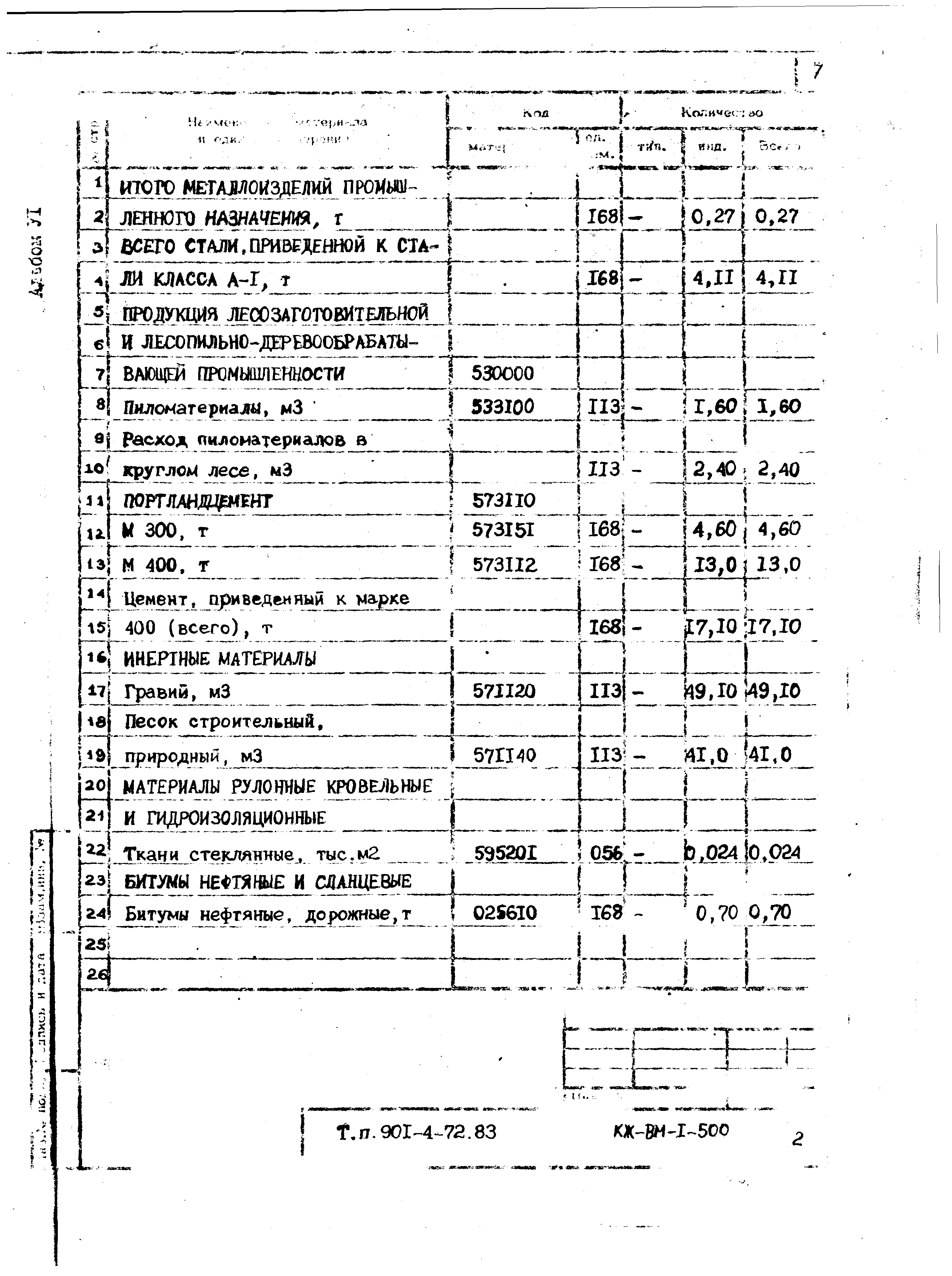 Типовой проект 901-4-72.83