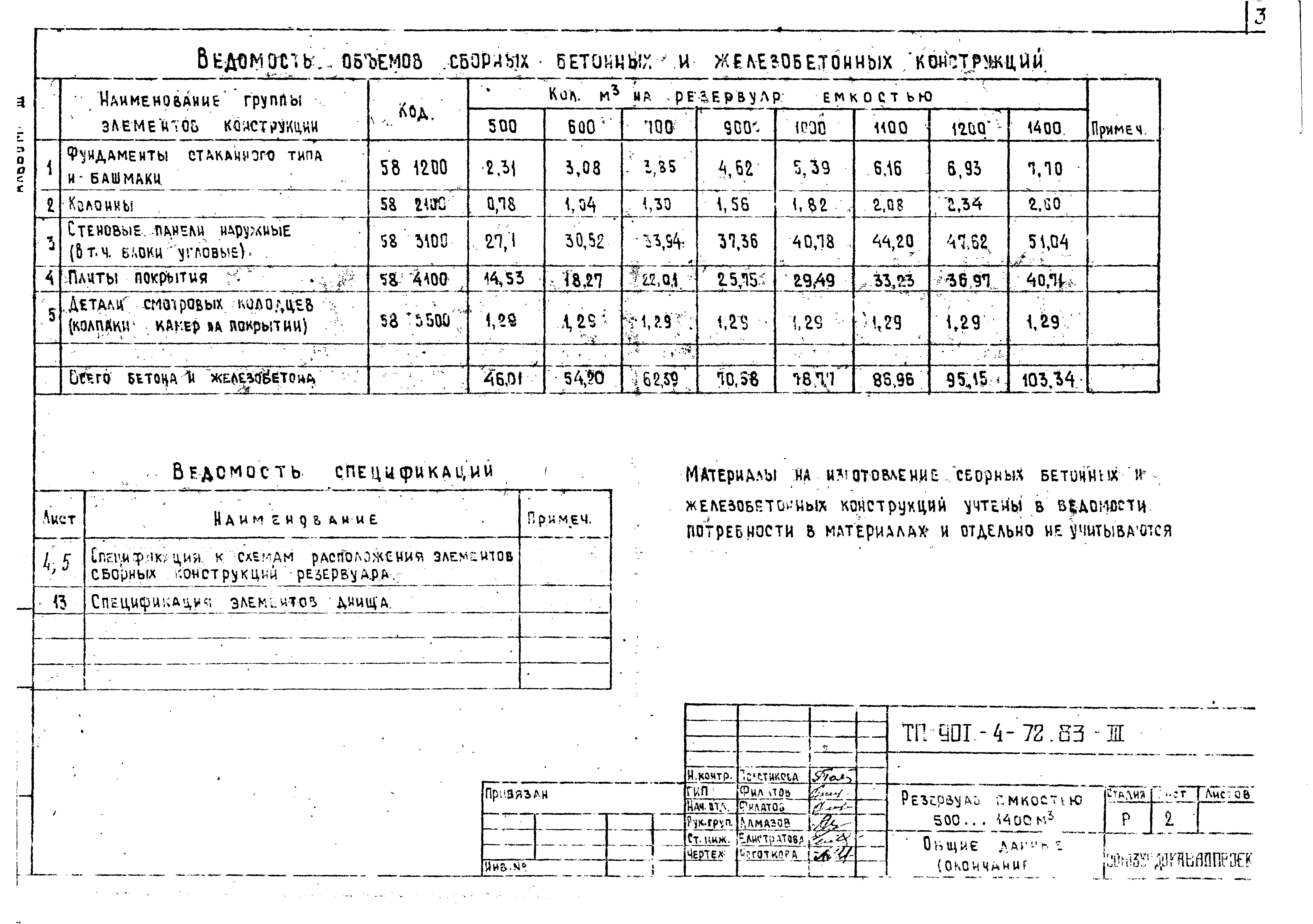 Типовой проект 901-4-72.83