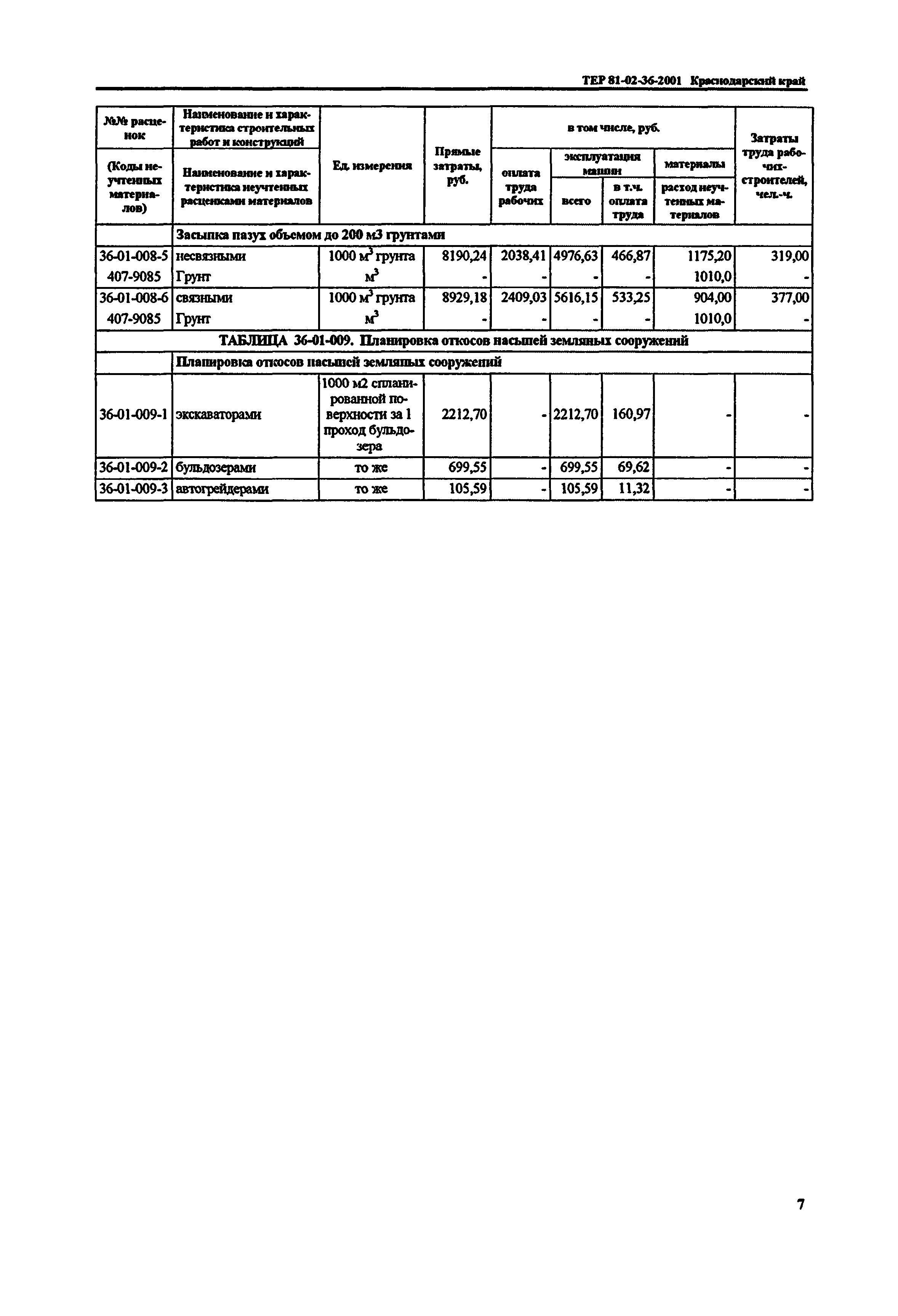 ТЕР Краснодарского края 2001-36