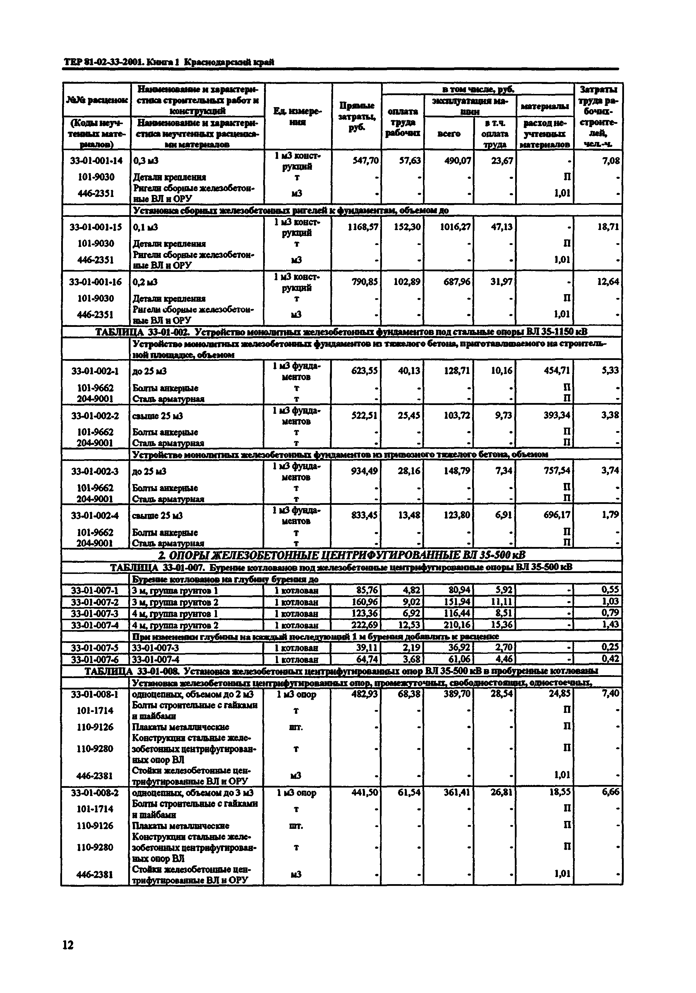 ТЕР Краснодарского края 2001-33