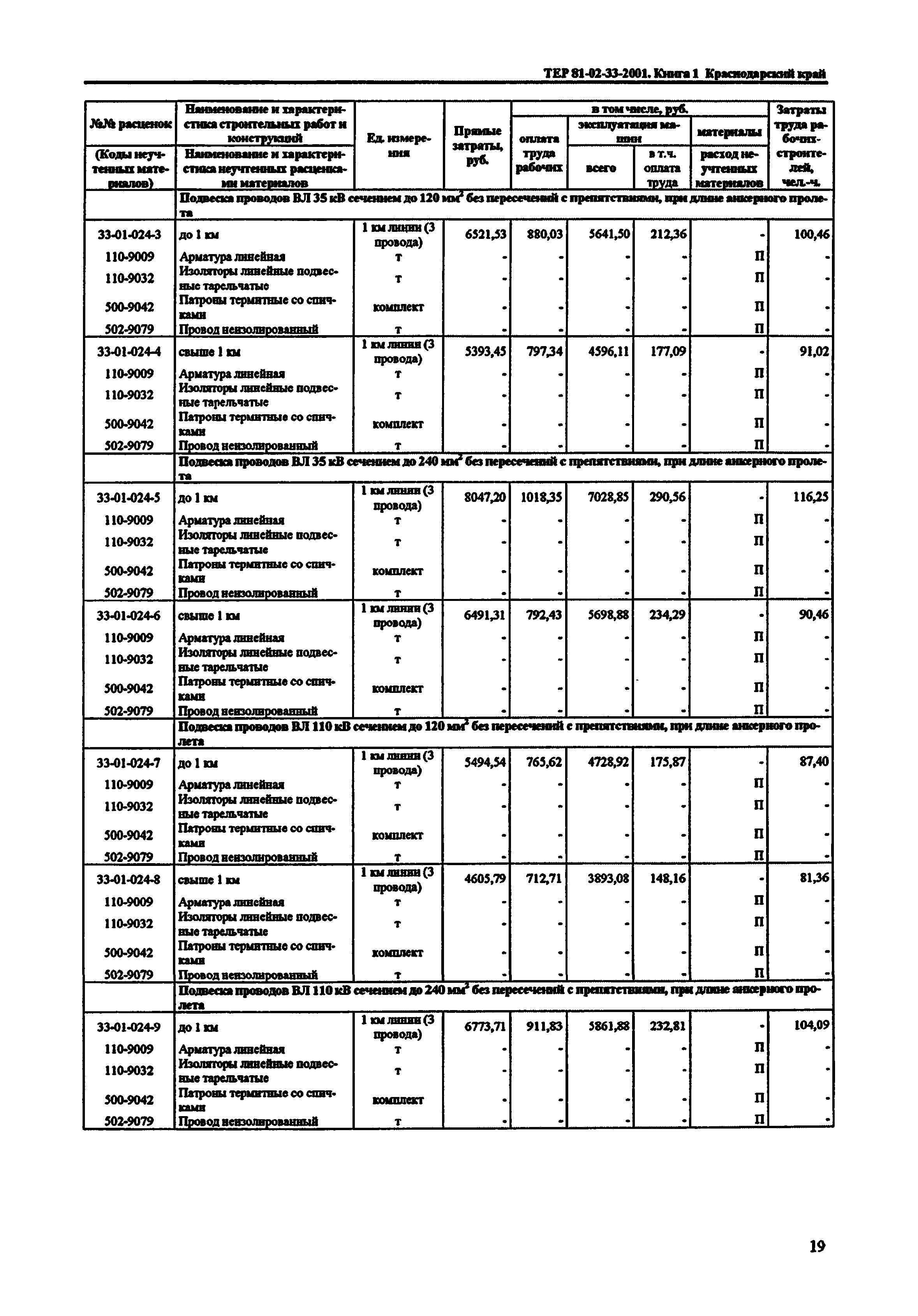 ТЕР Краснодарского края 2001-33