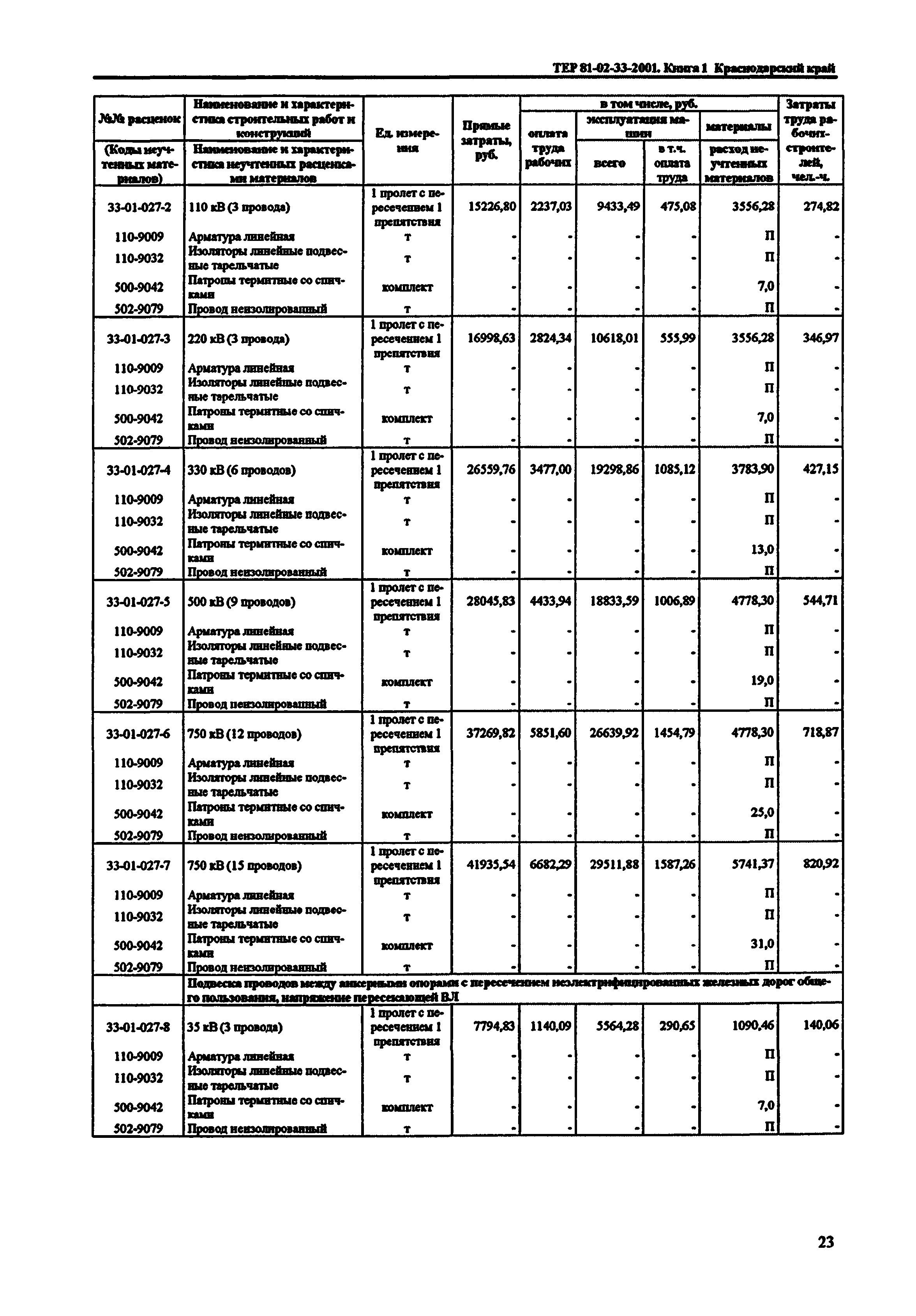 ТЕР Краснодарского края 2001-33