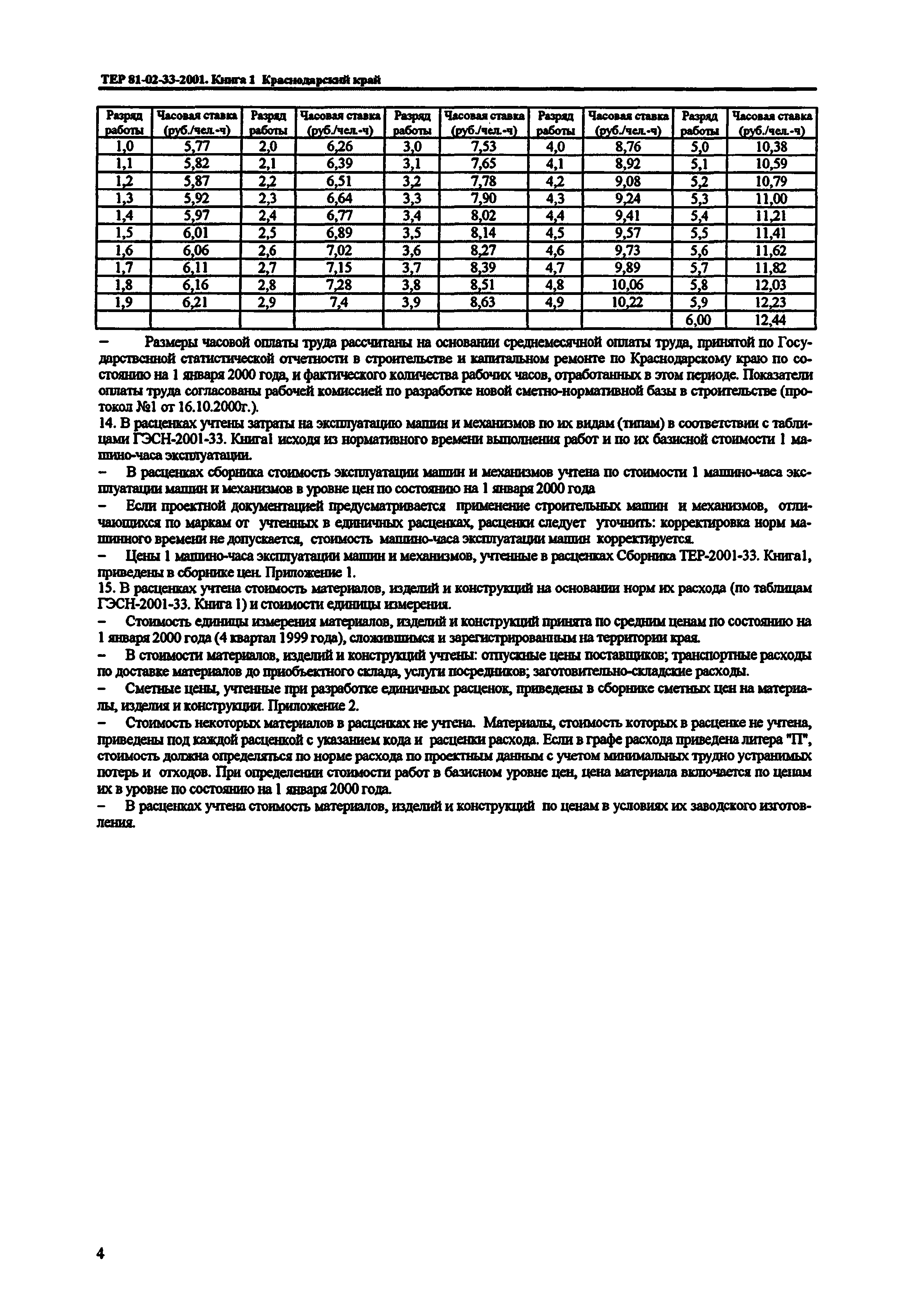 ТЕР Краснодарского края 2001-33