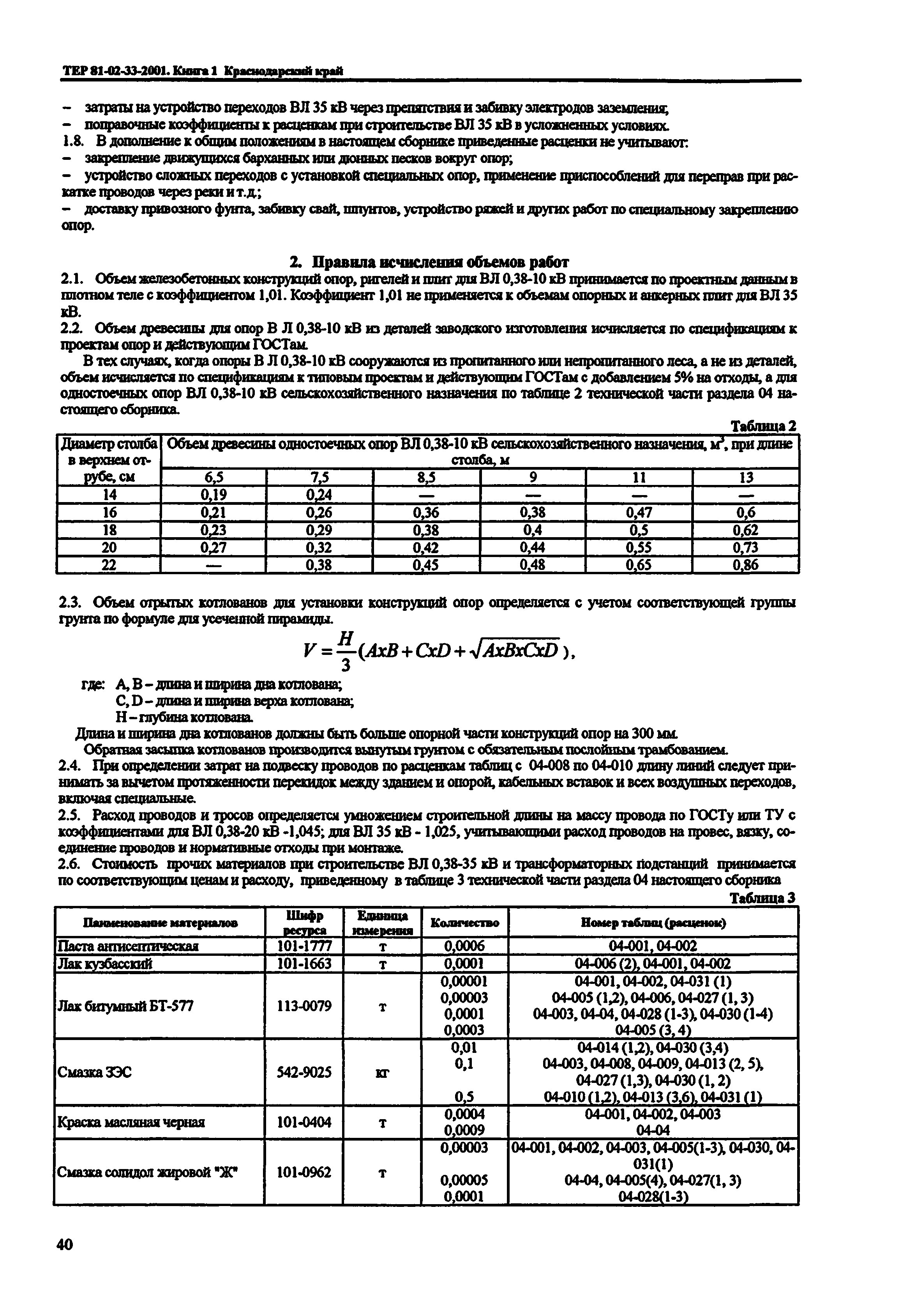 ТЕР Краснодарского края 2001-33