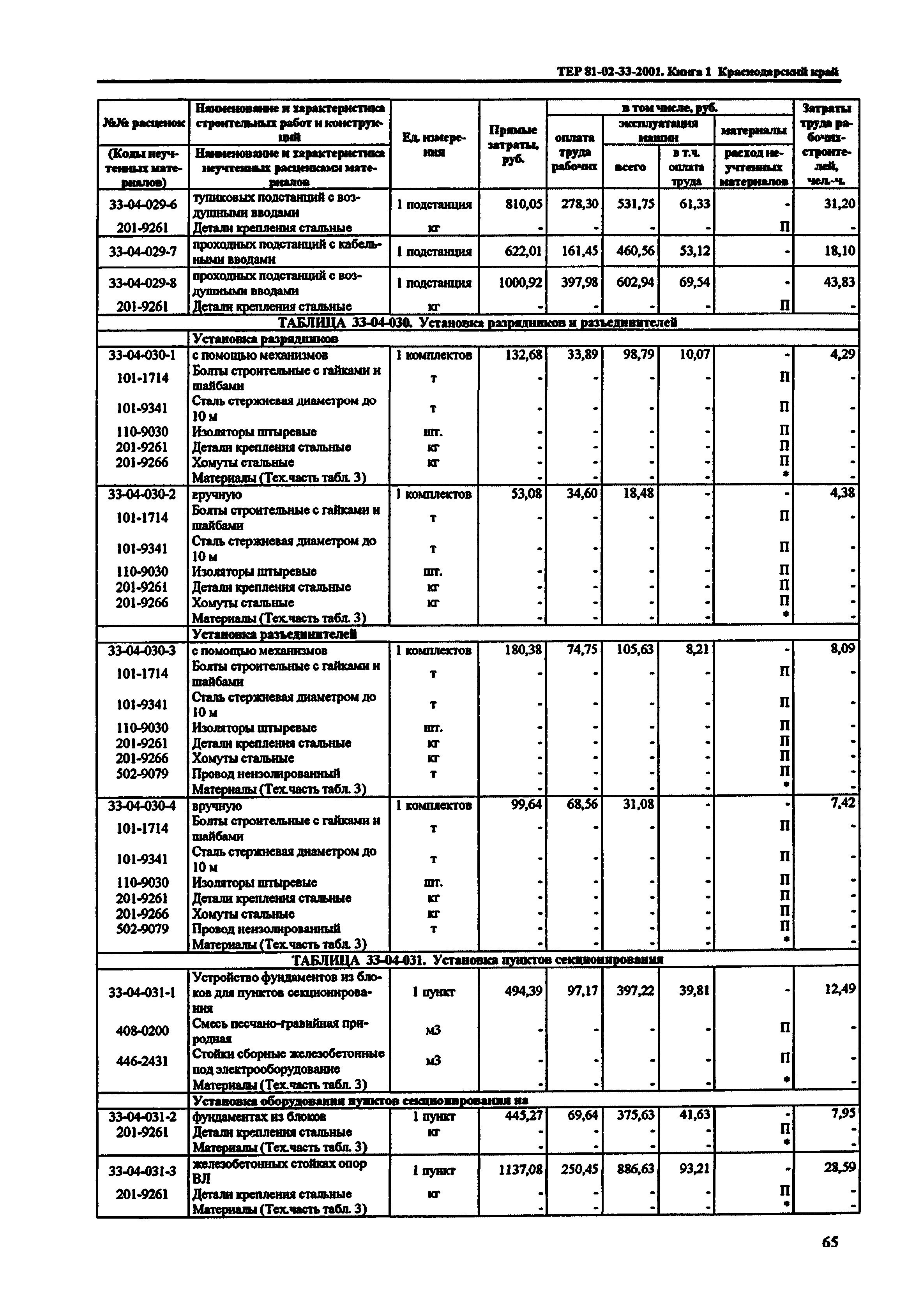 ТЕР Краснодарского края 2001-33