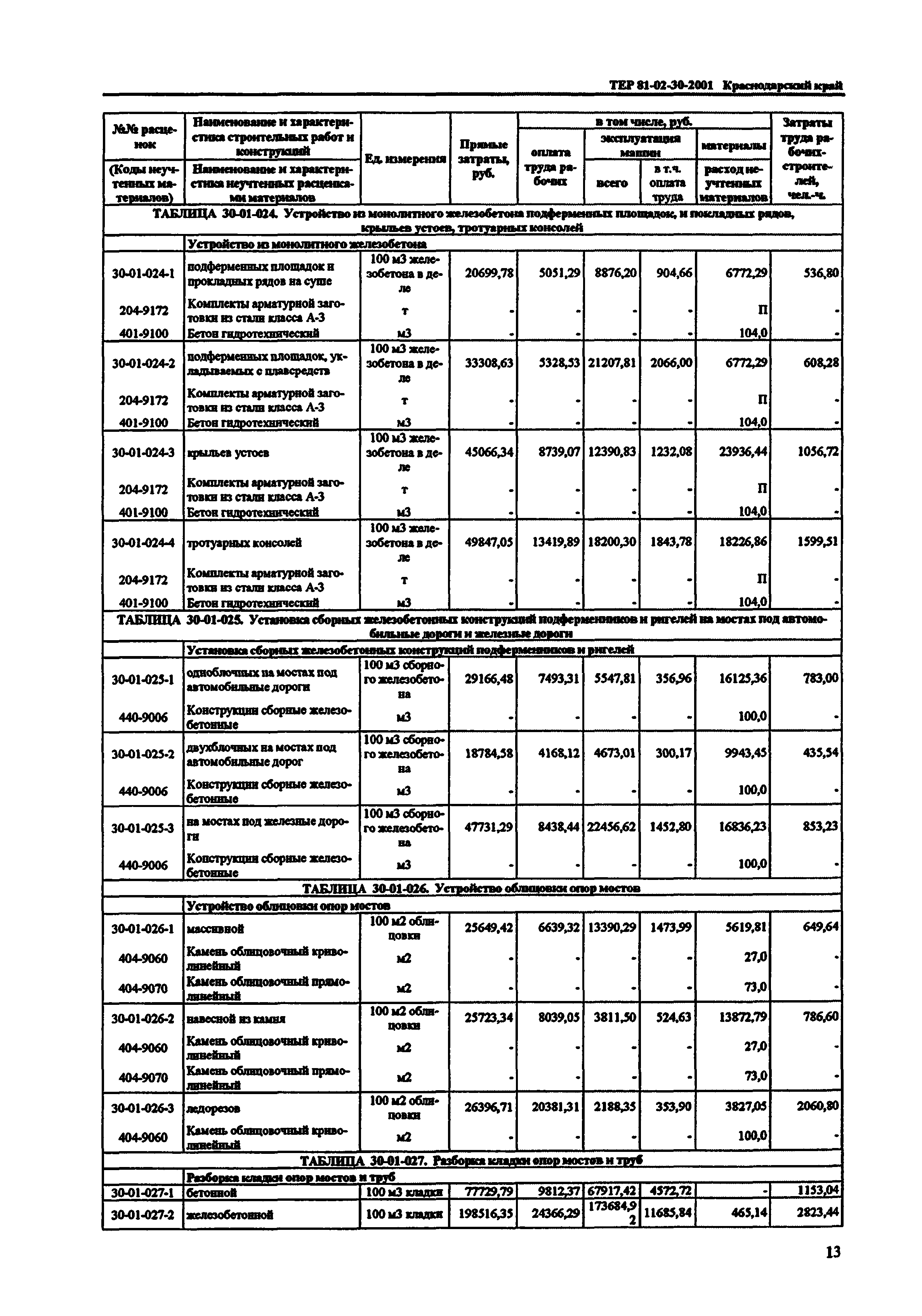 ТЕР Краснодарского края 2001-30