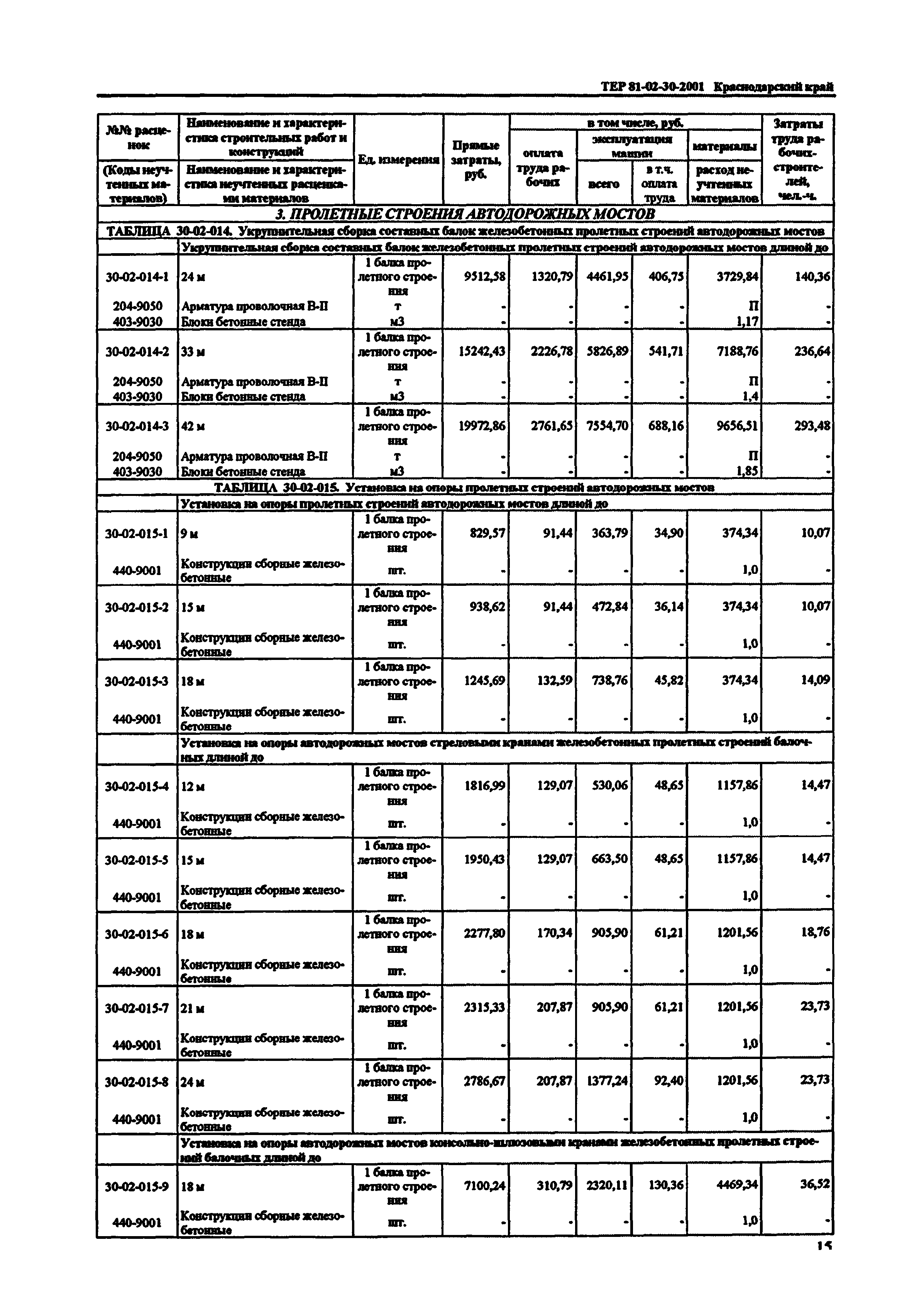 ТЕР Краснодарского края 2001-30