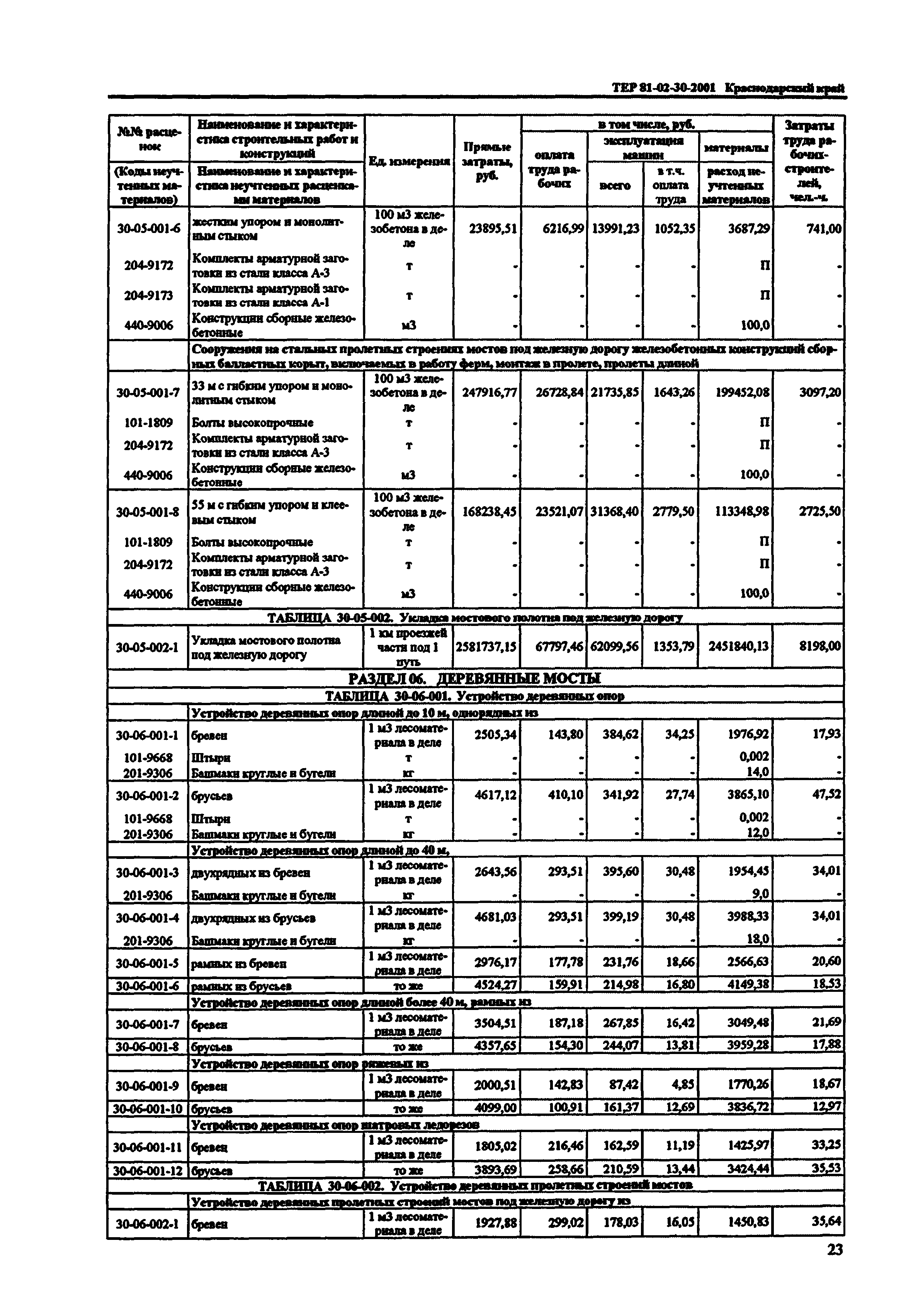 ТЕР Краснодарского края 2001-30