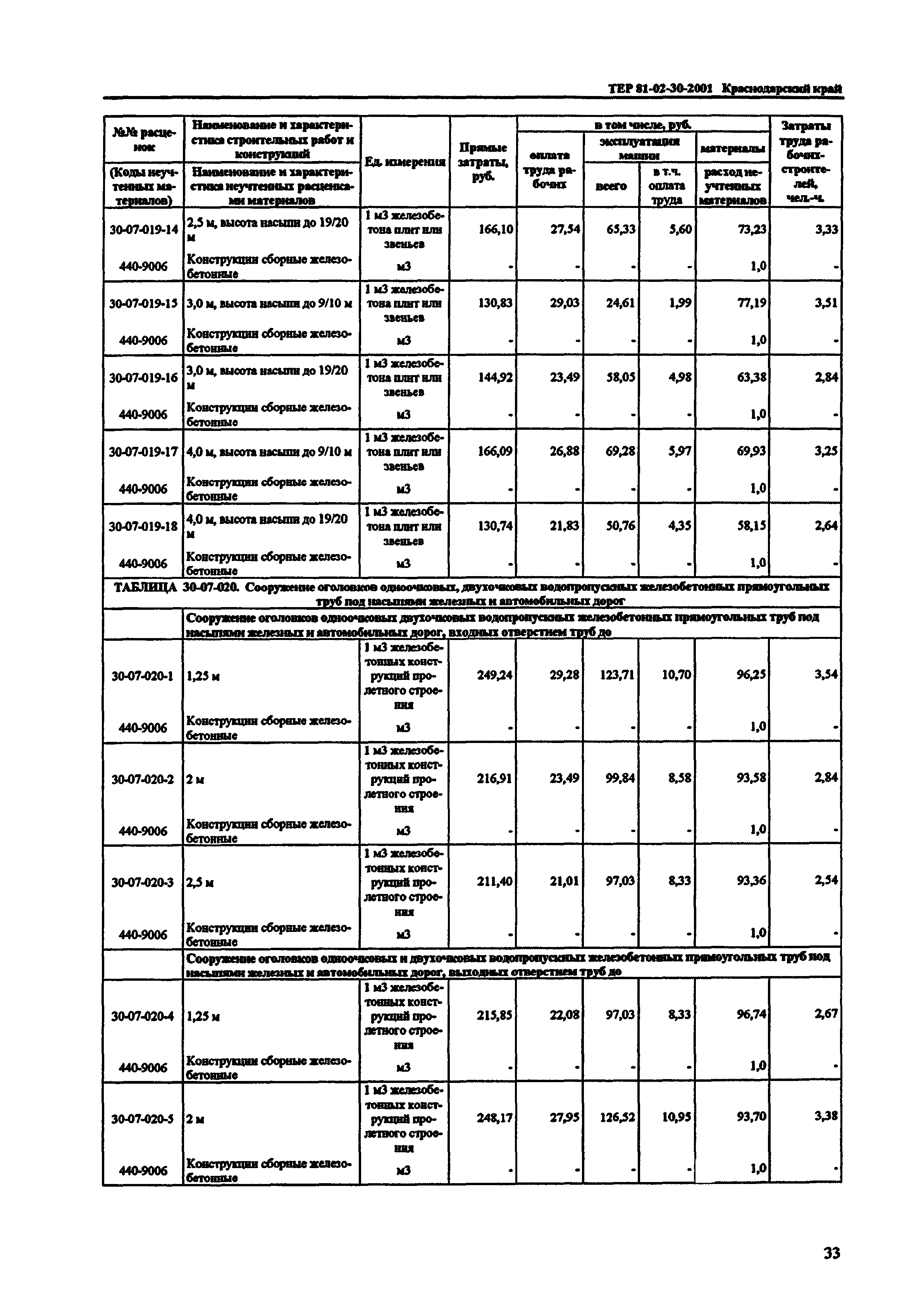 ТЕР Краснодарского края 2001-30