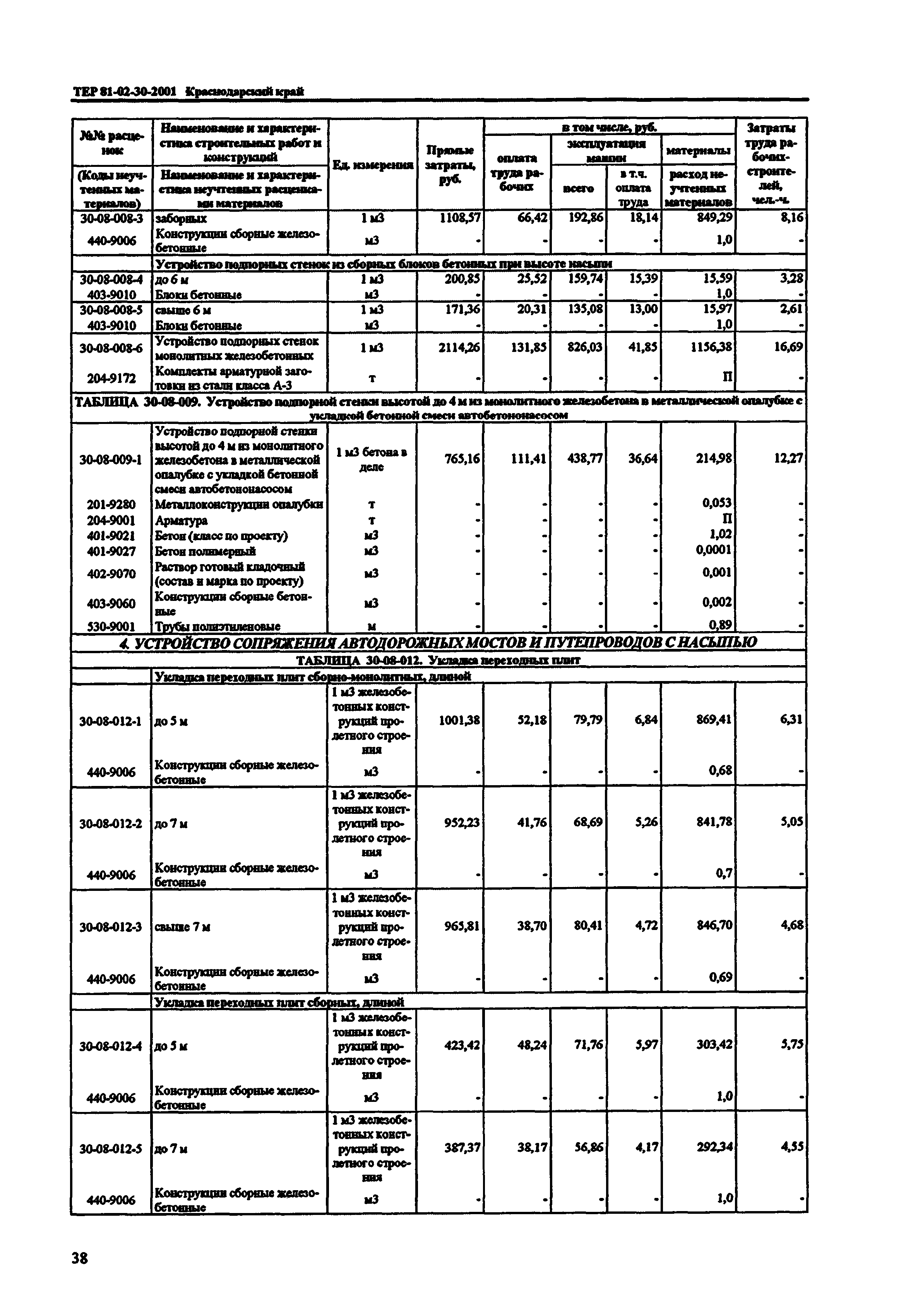 ТЕР Краснодарского края 2001-30