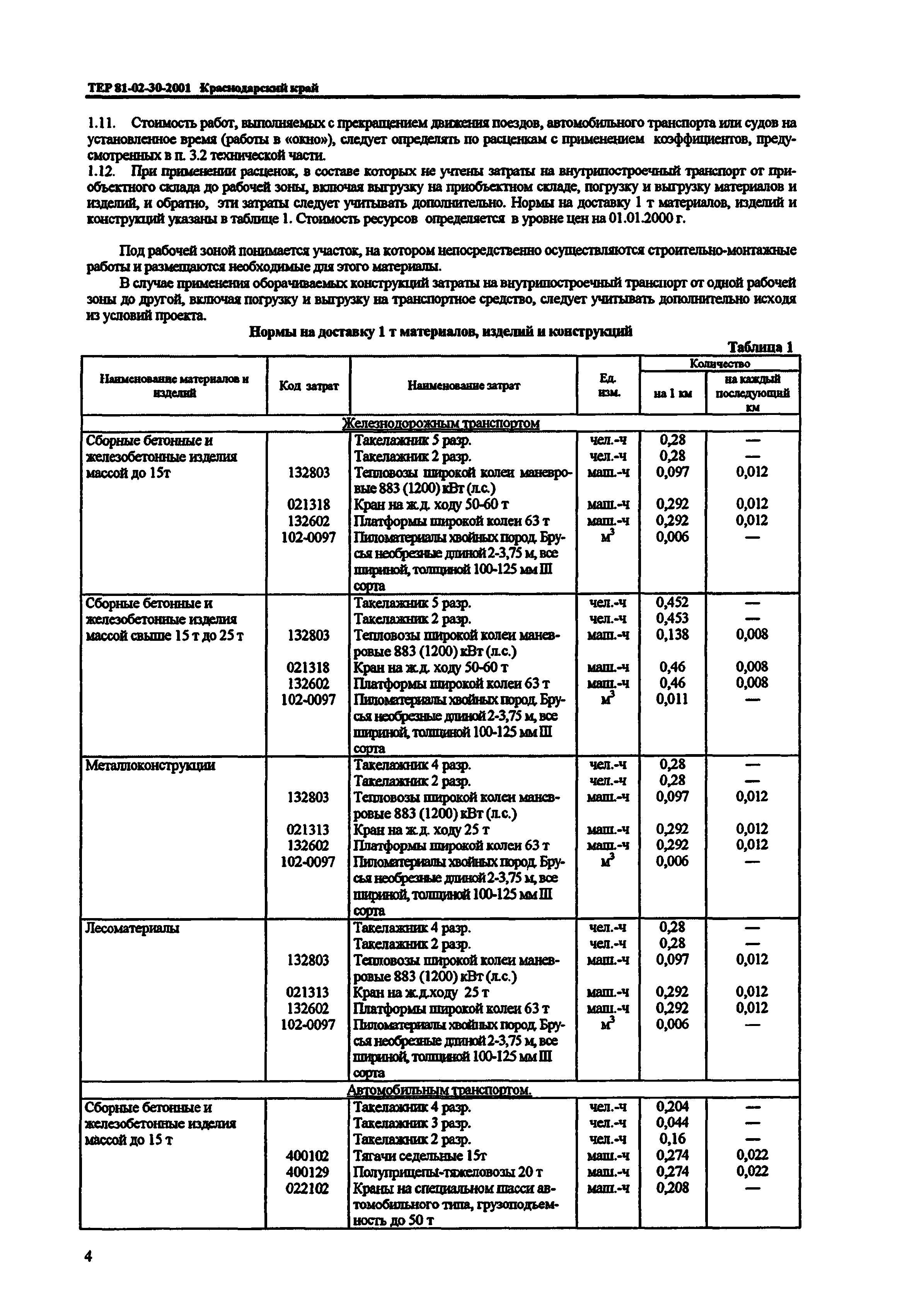 ТЕР Краснодарского края 2001-30