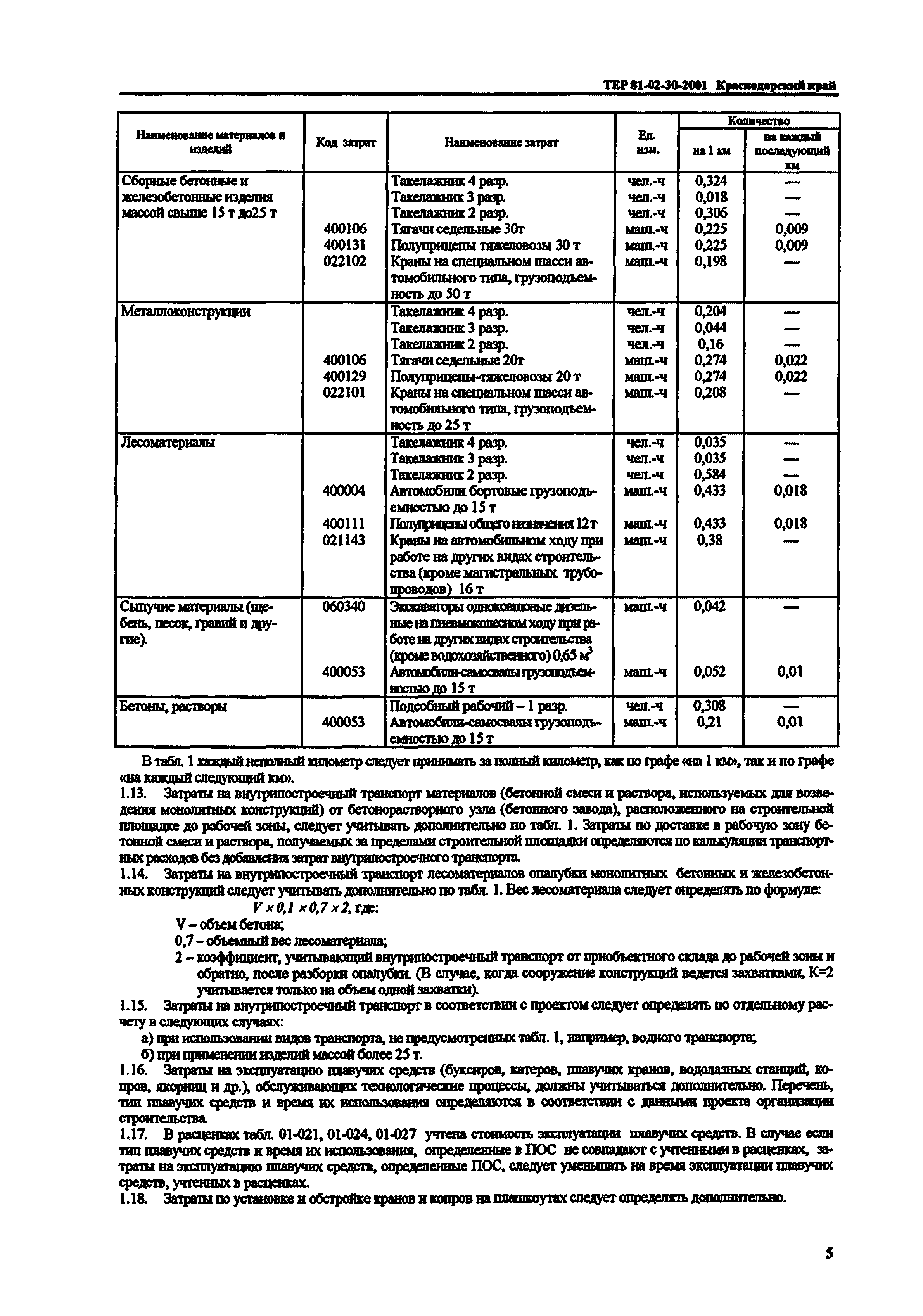 ТЕР Краснодарского края 2001-30