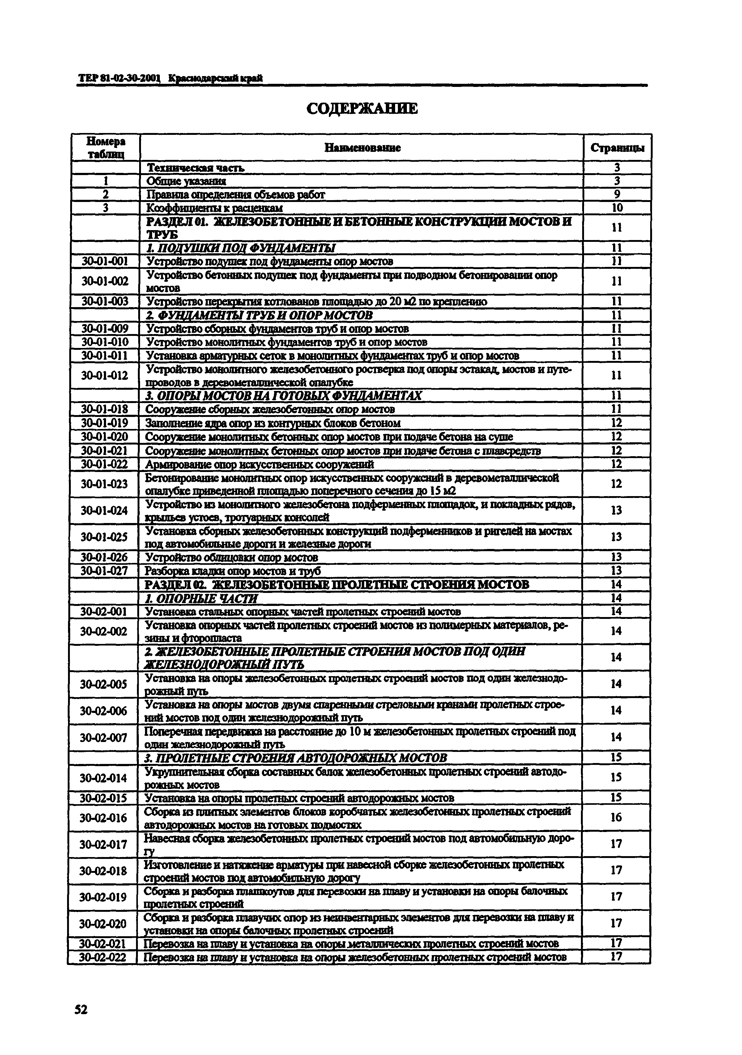 ТЕР Краснодарского края 2001-30