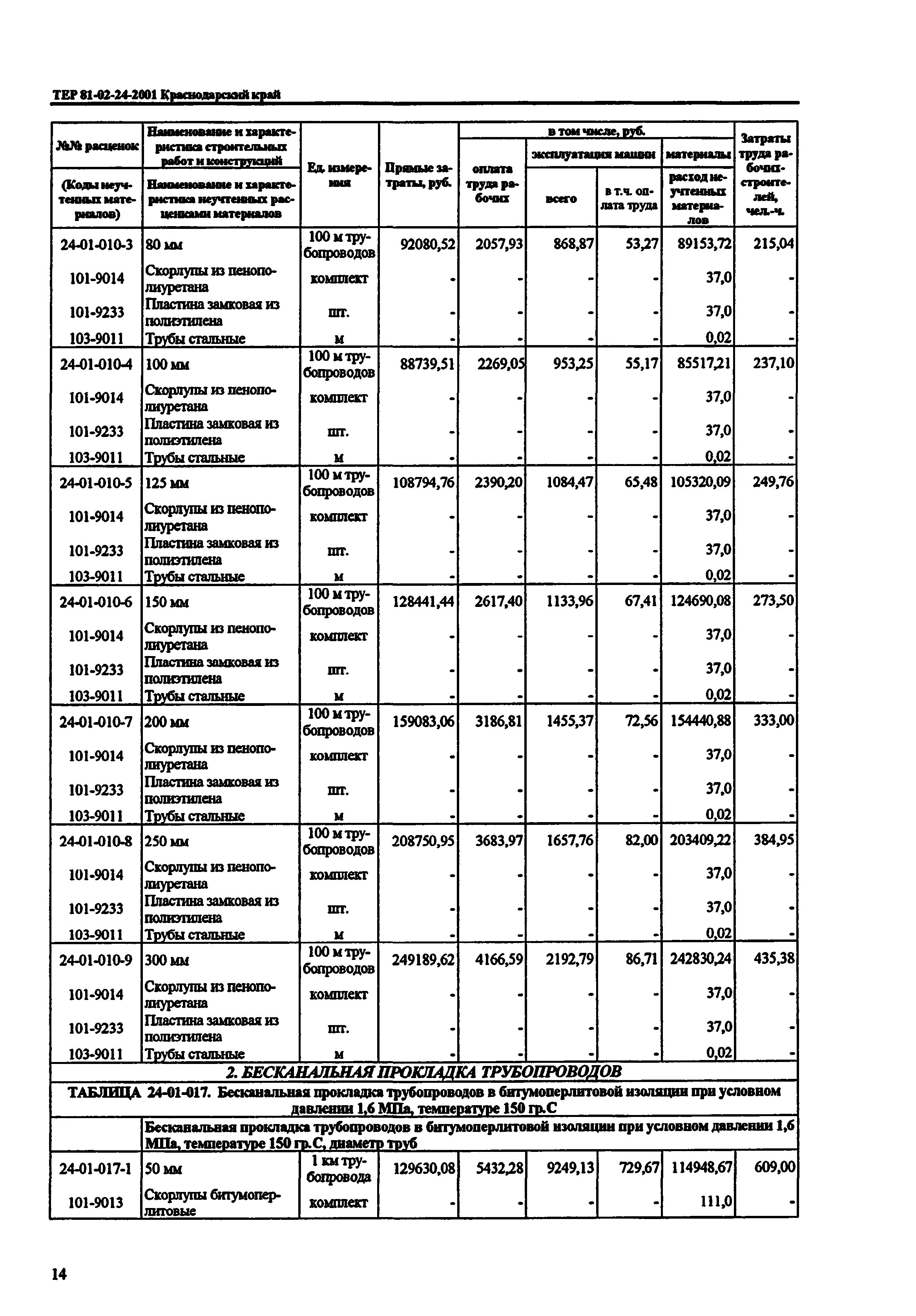 ТЕР Краснодарского края 2001-24